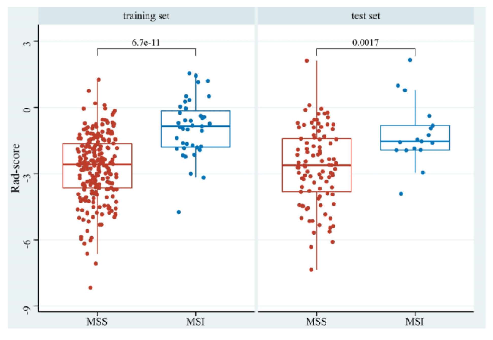 Diagnostics 13 00269 g006