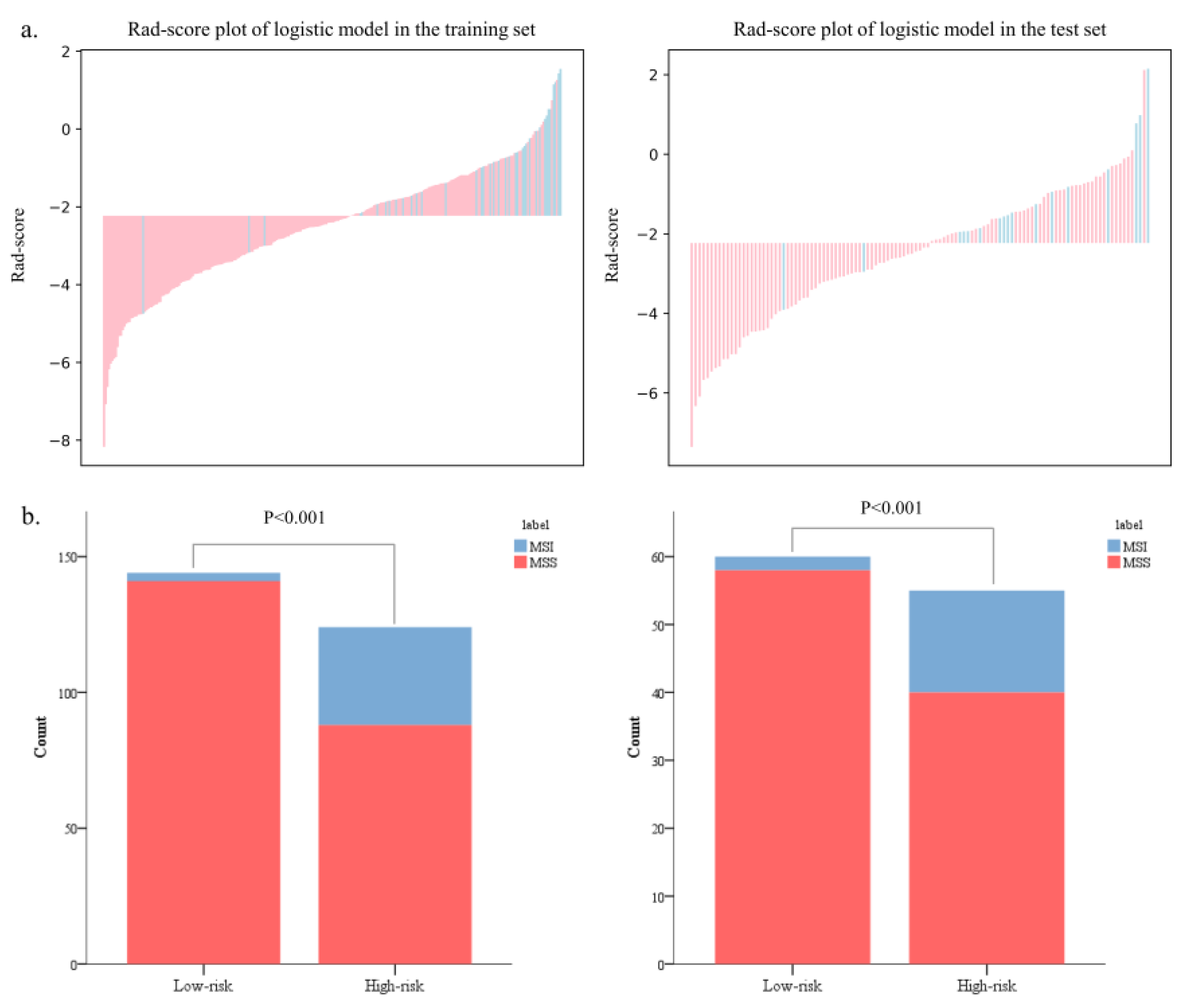 Diagnostics 13 00269 g007