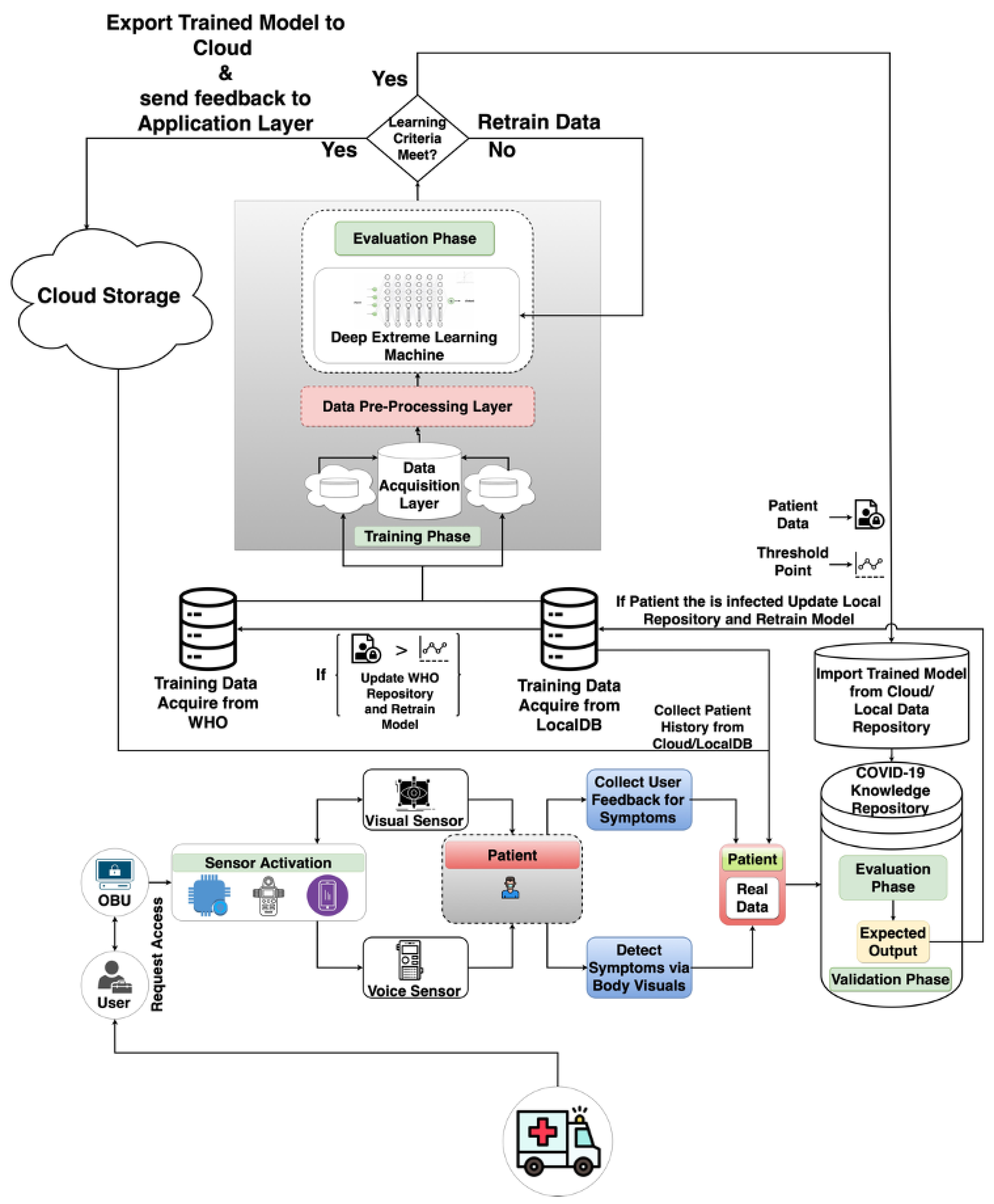 Diagnostics 13 00270 g001