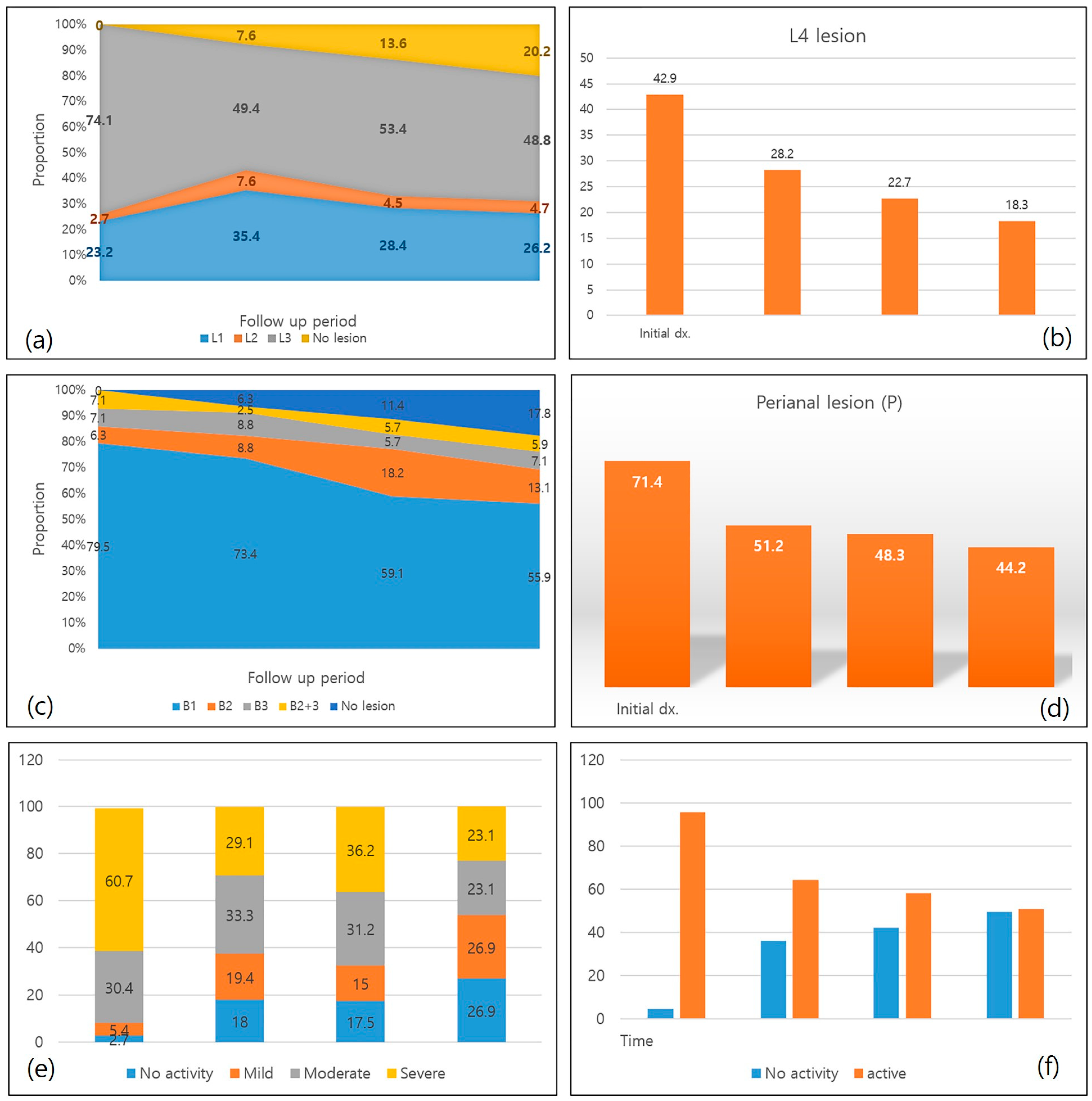 Diagnostics 13 00273 g002
