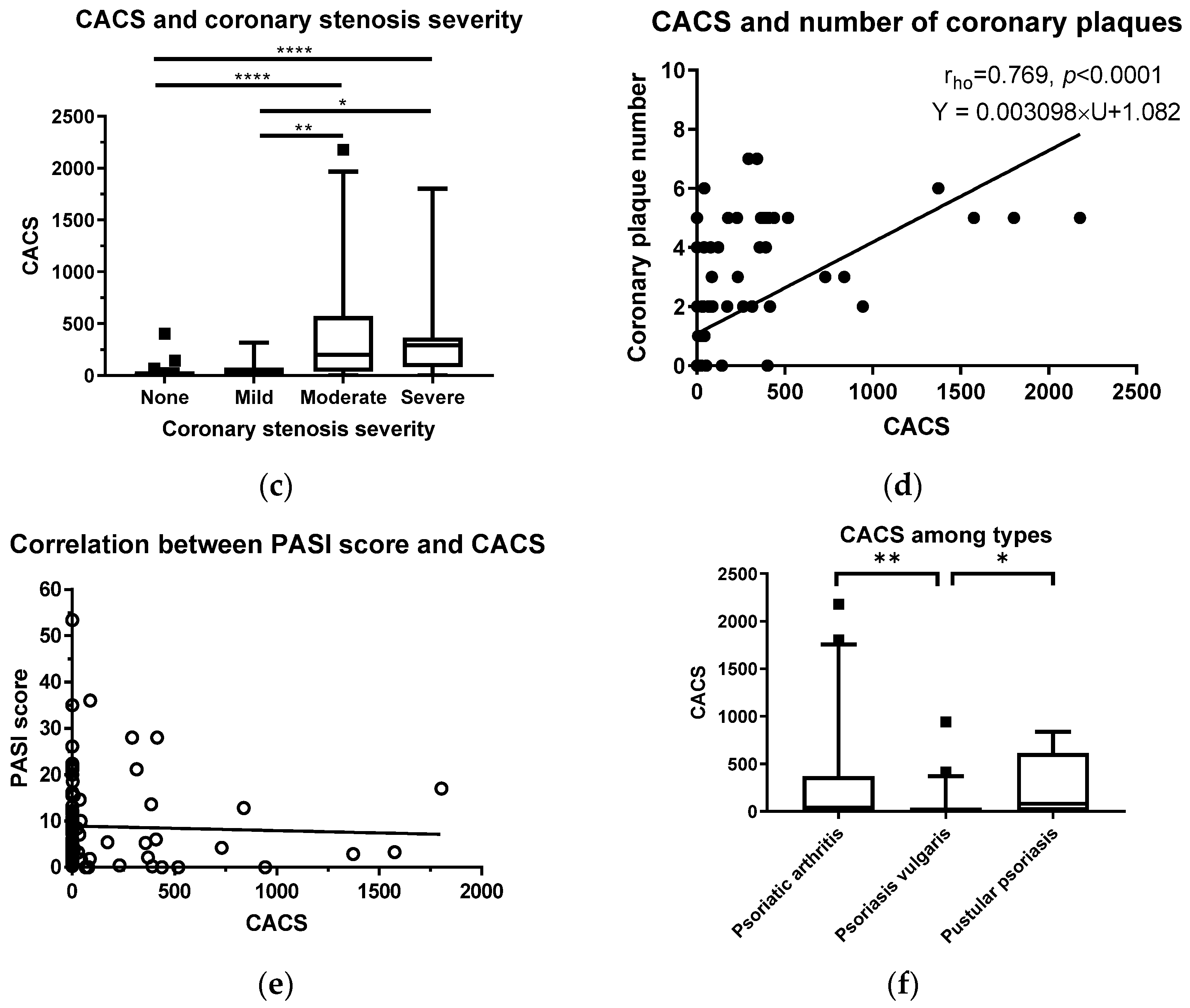 Diagnostics 13 00274 g003b Diagnostics 13 00274 g003b