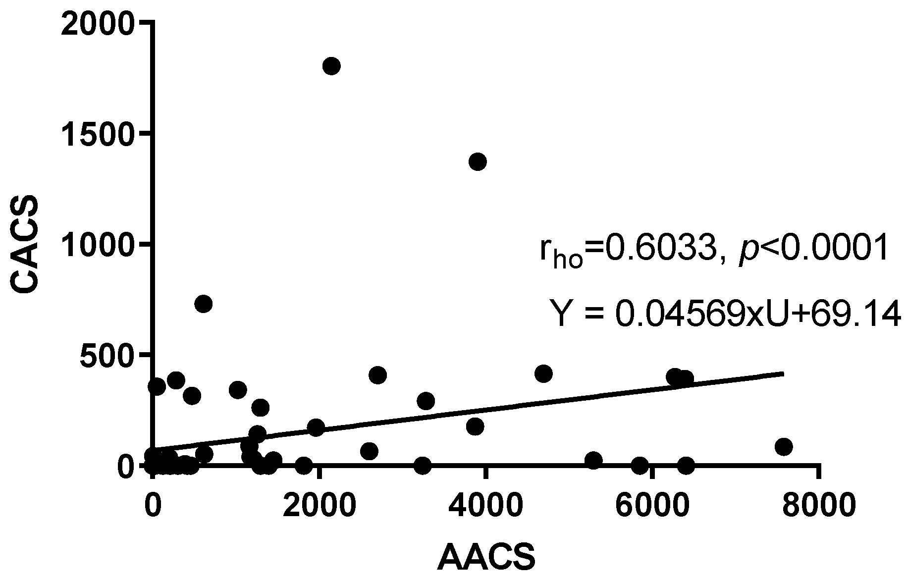 Diagnostics 13 00274 g006 Diagnostics 13 00274 g006