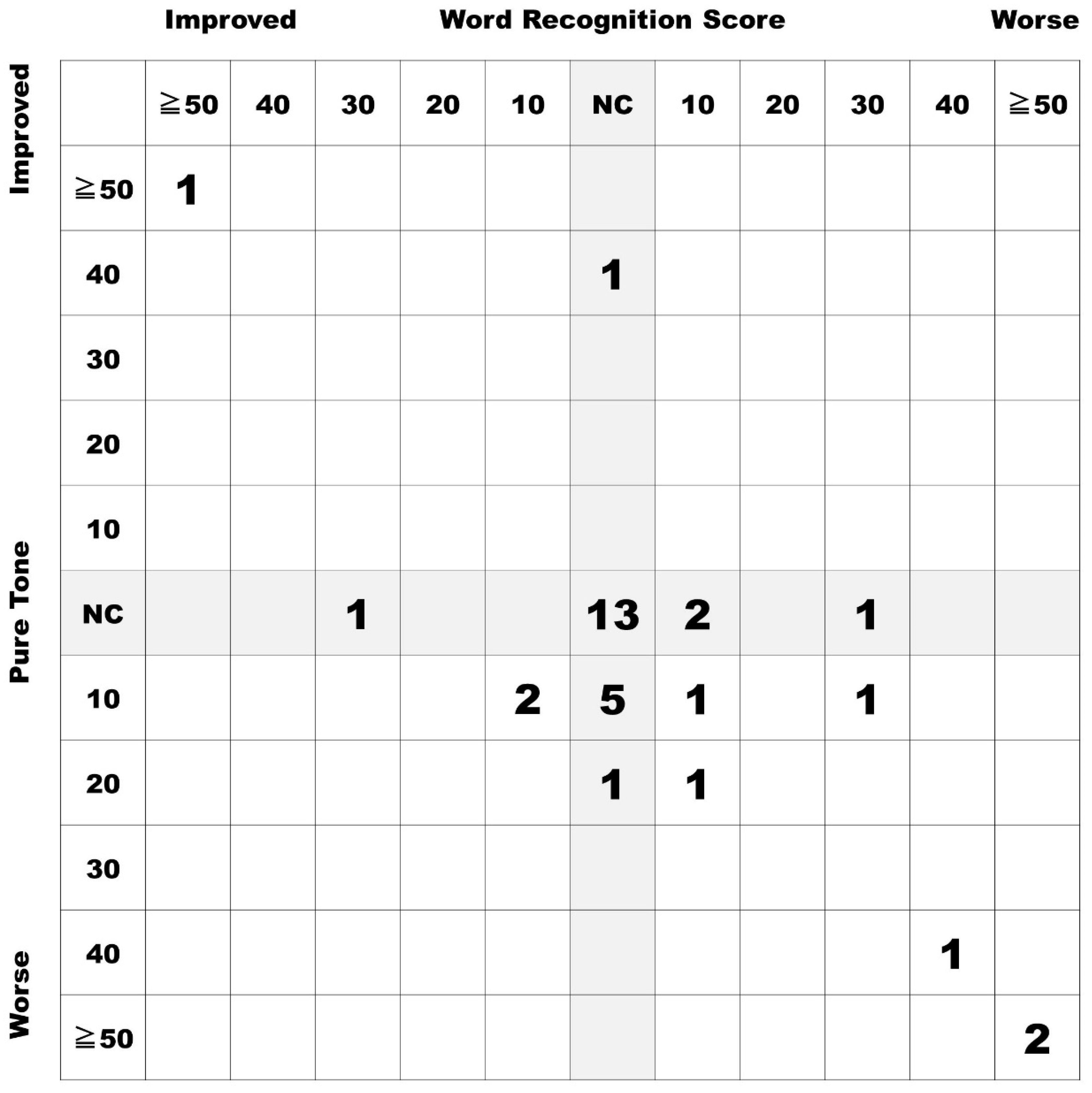 Diagnostics 13 00275 g003