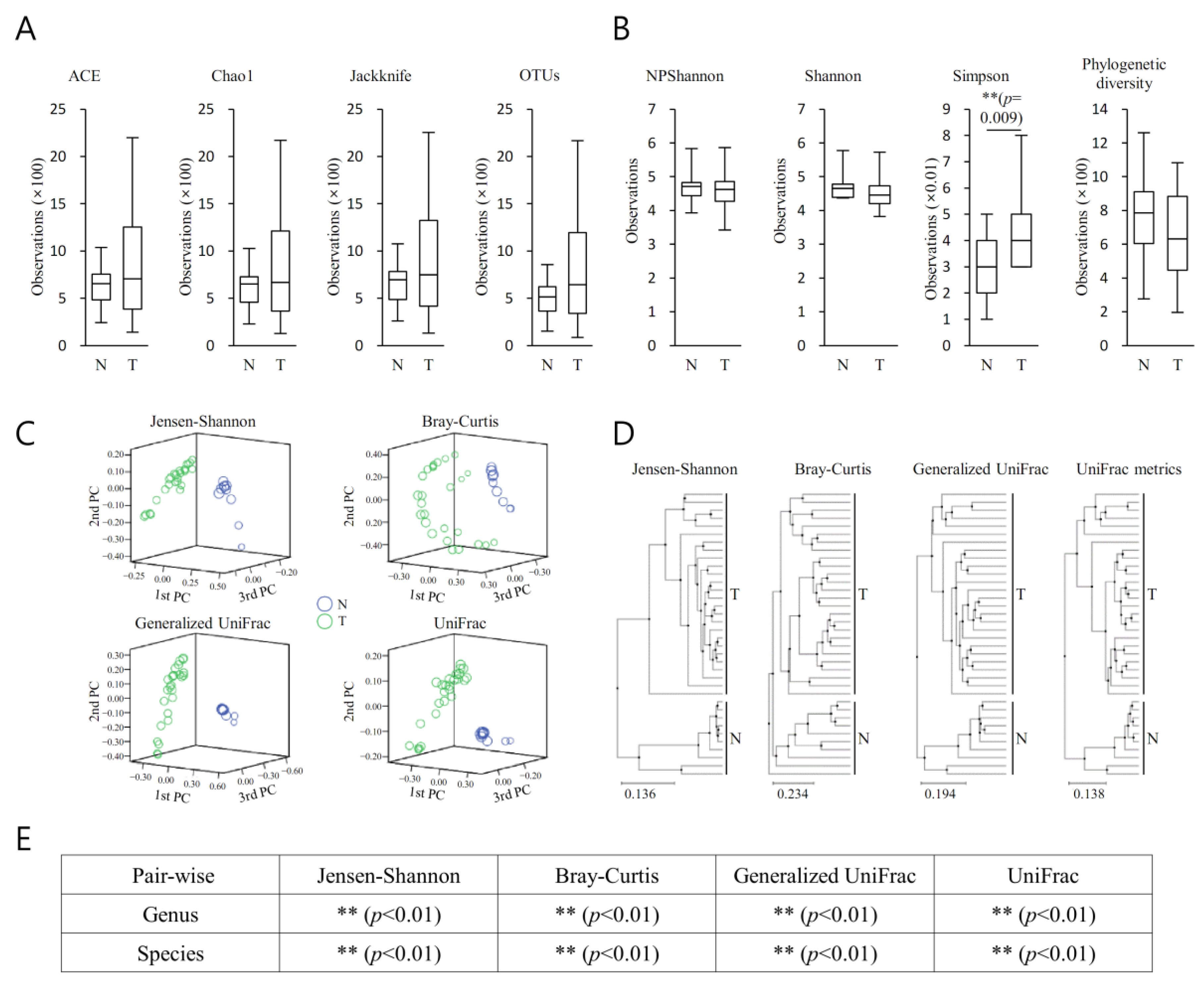 Diagnostics 13 00278 g004