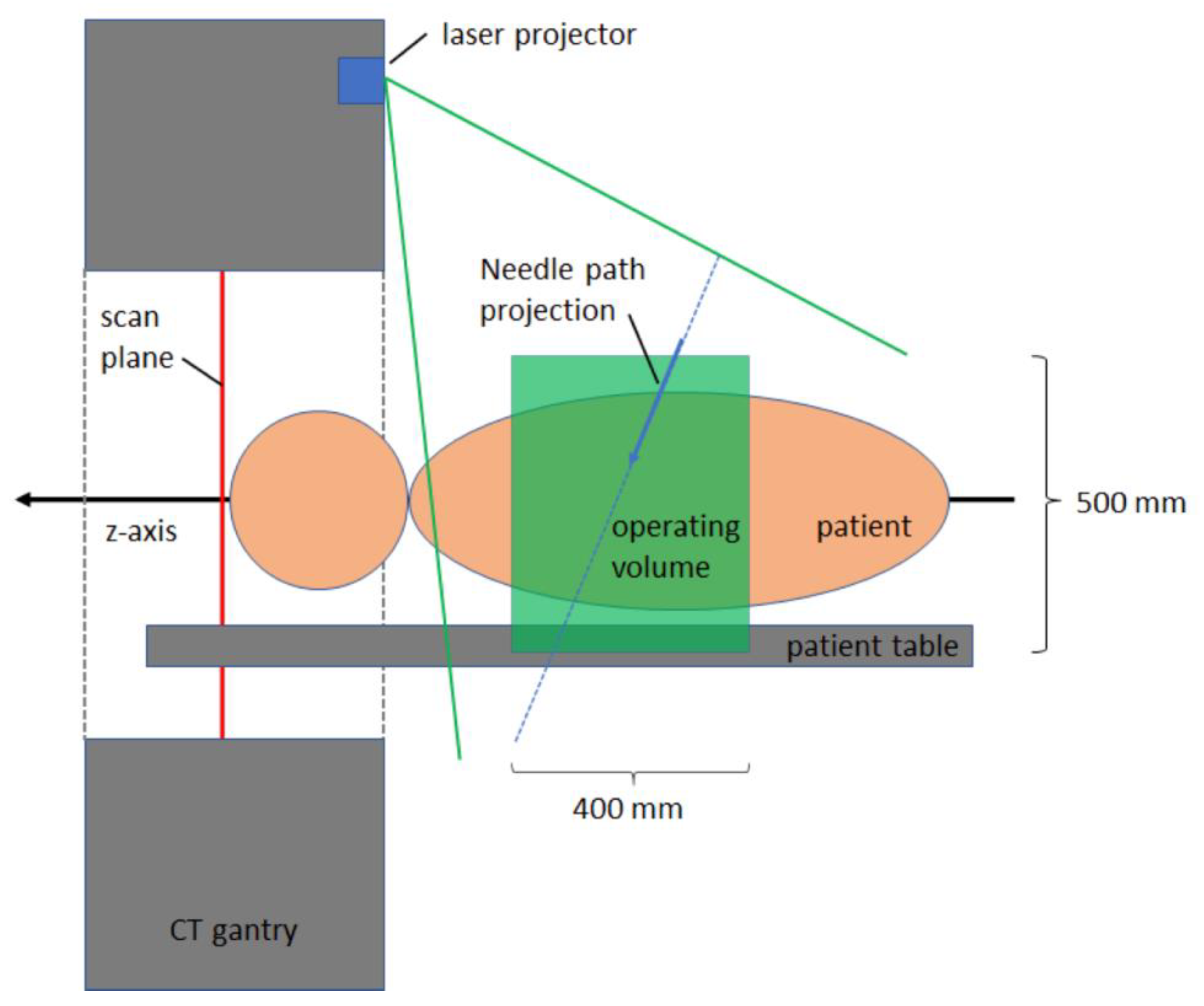 Diagnostics 13 00282 g003