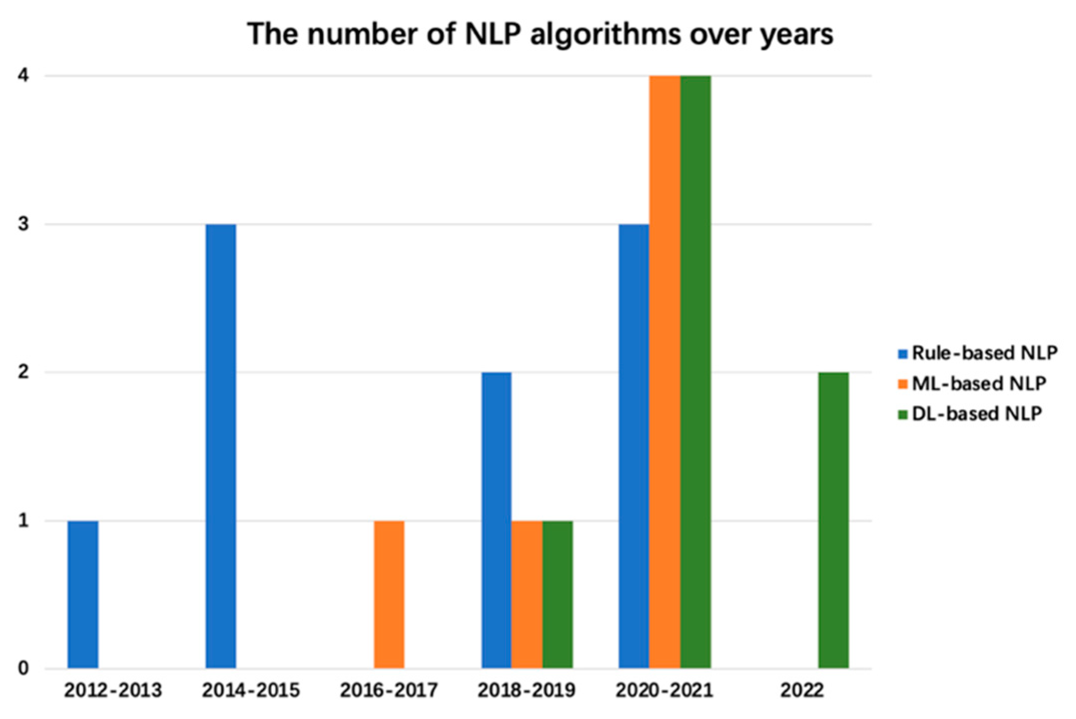 Diagnostics 13 00286 g005