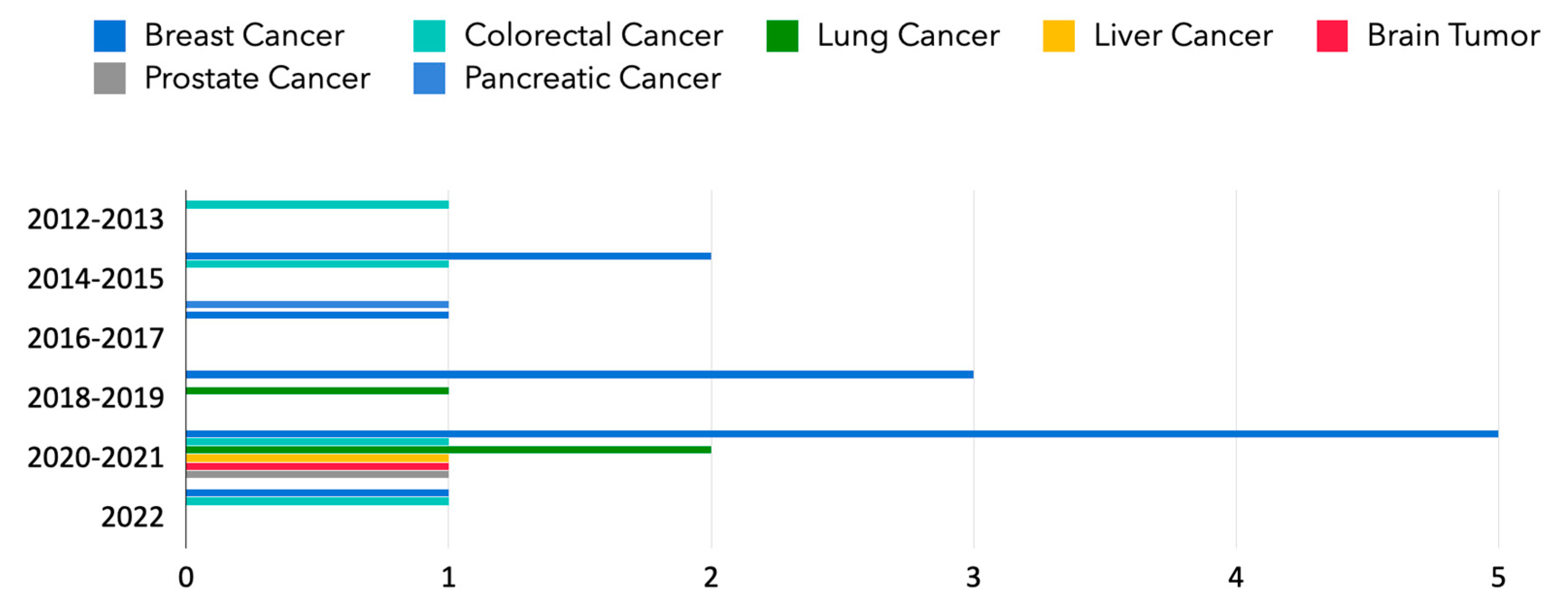 Diagnostics 13 00286 g007