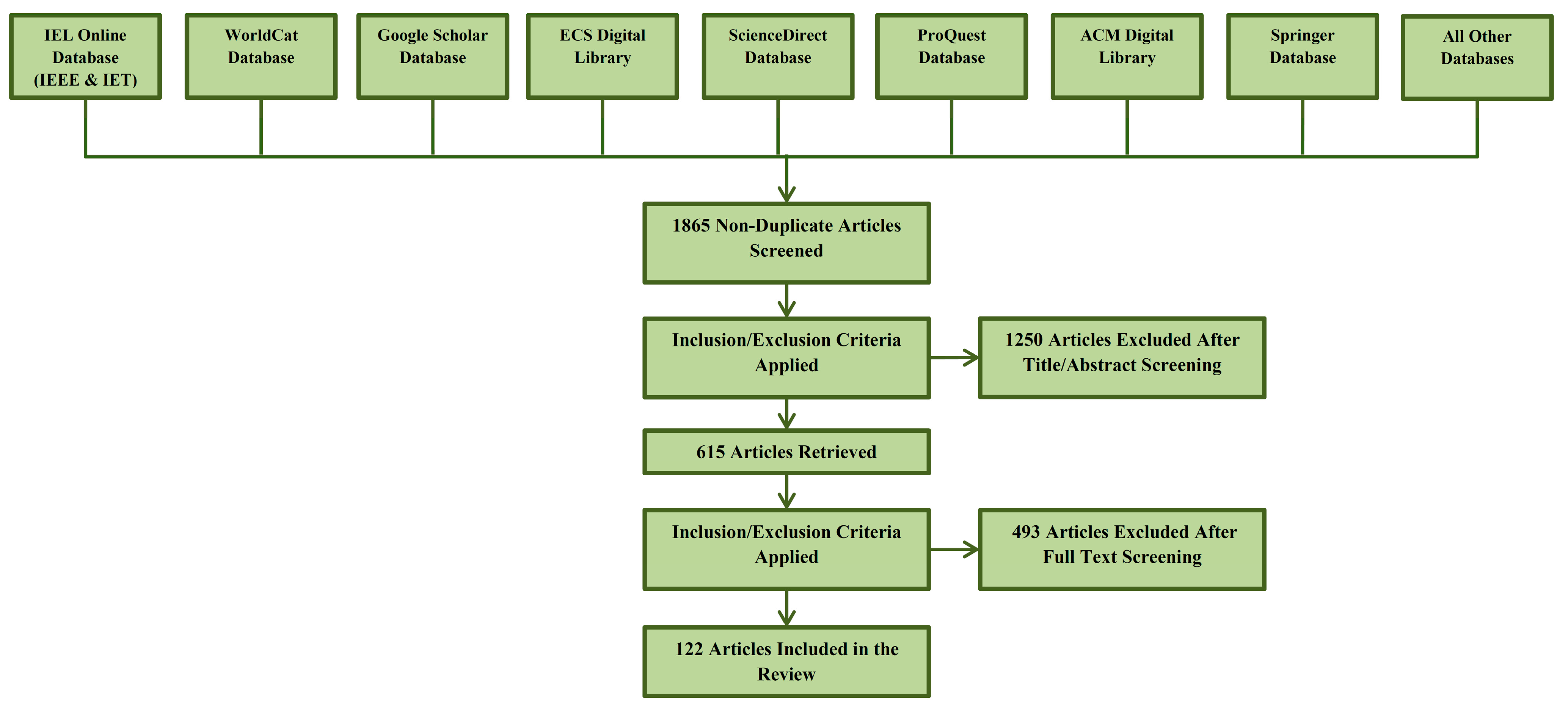 Diagnostics 13 00288 g001