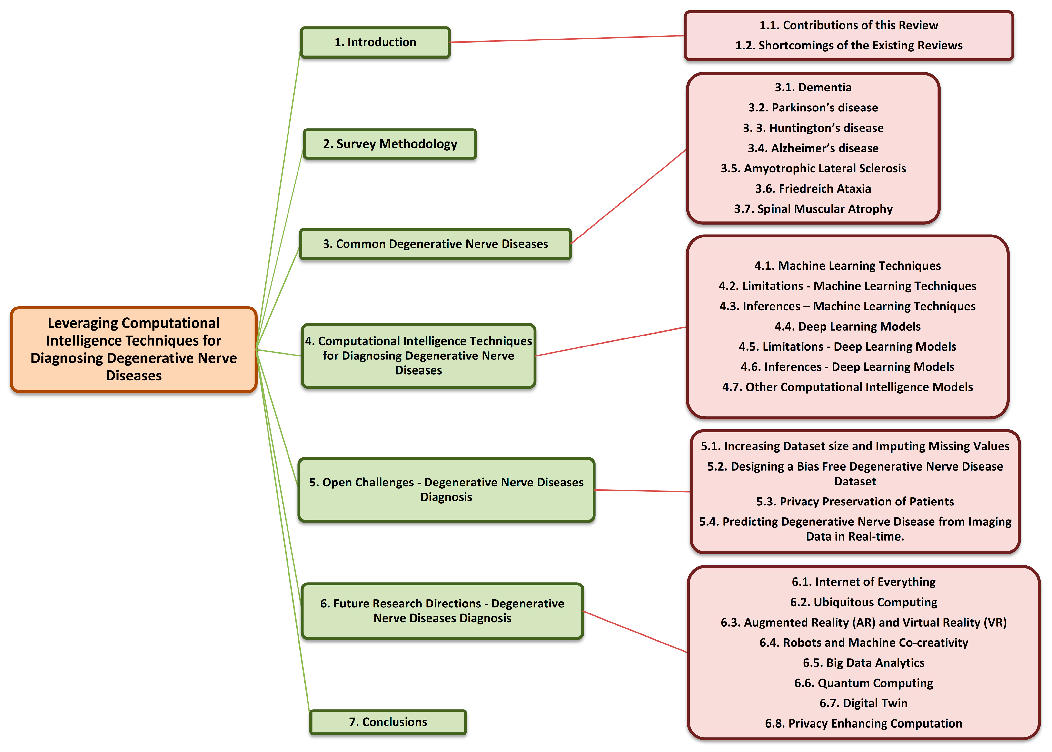 Diagnostics 13 00288 g003