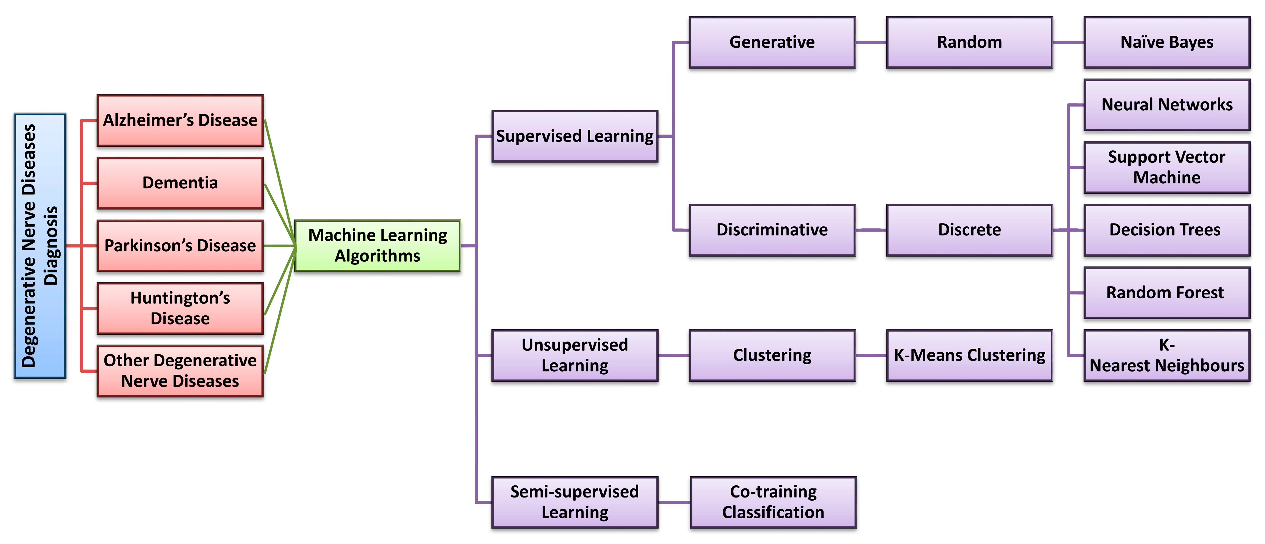 Diagnostics 13 00288 g004