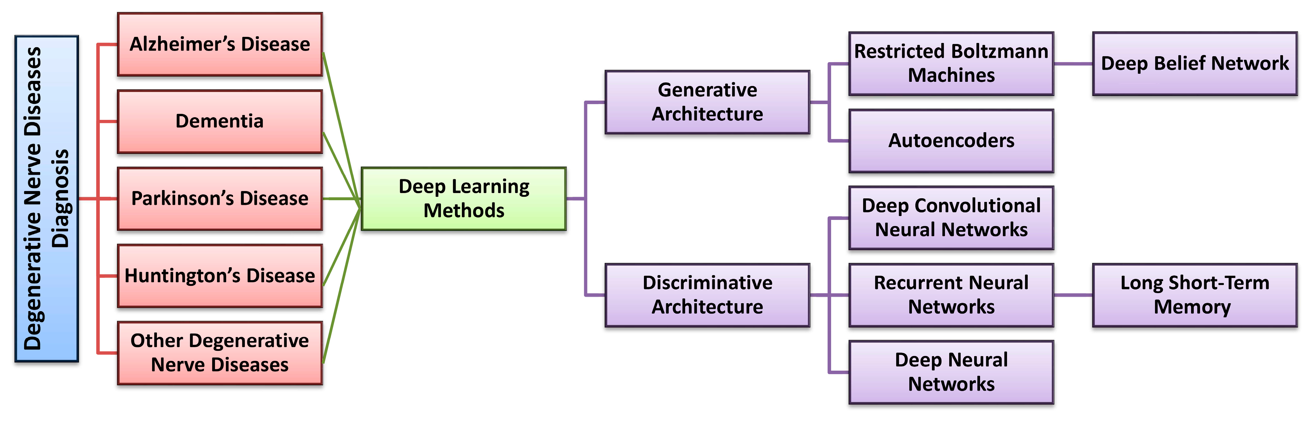 Diagnostics 13 00288 g005