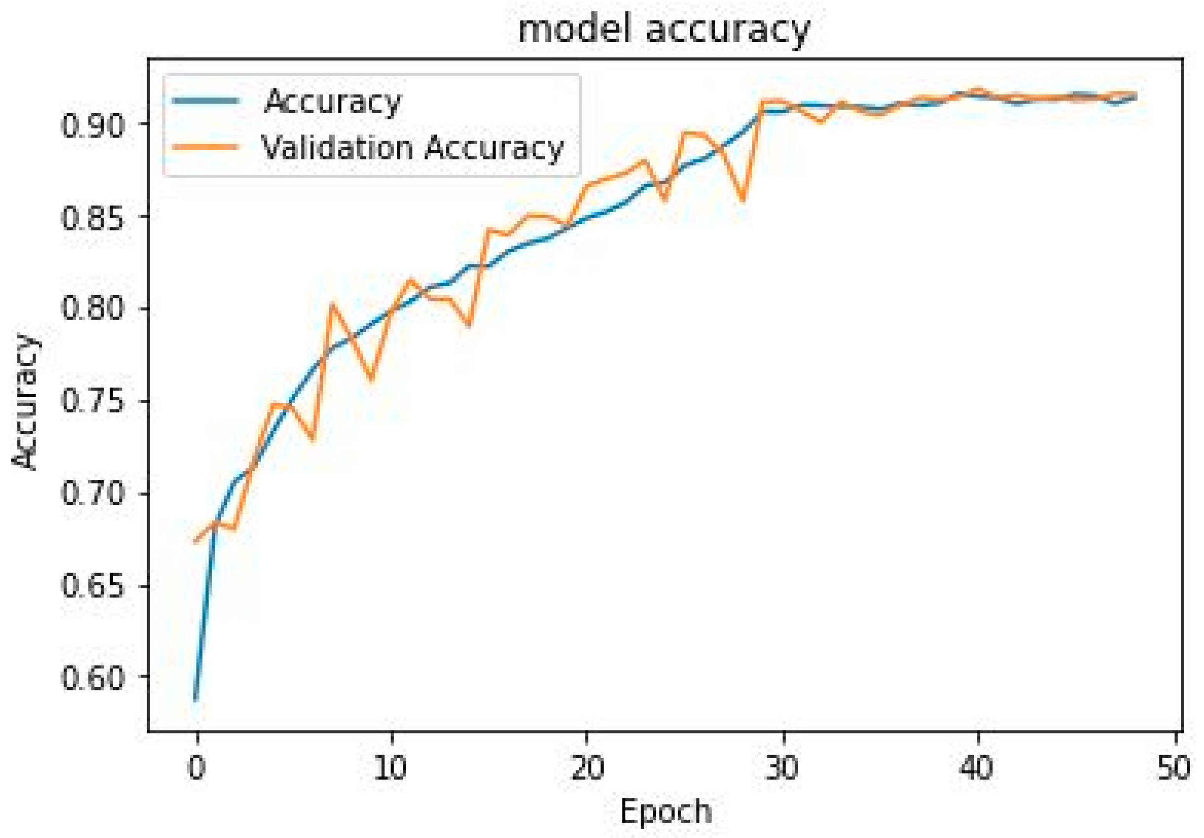 Diagnostics 13 00292 g004