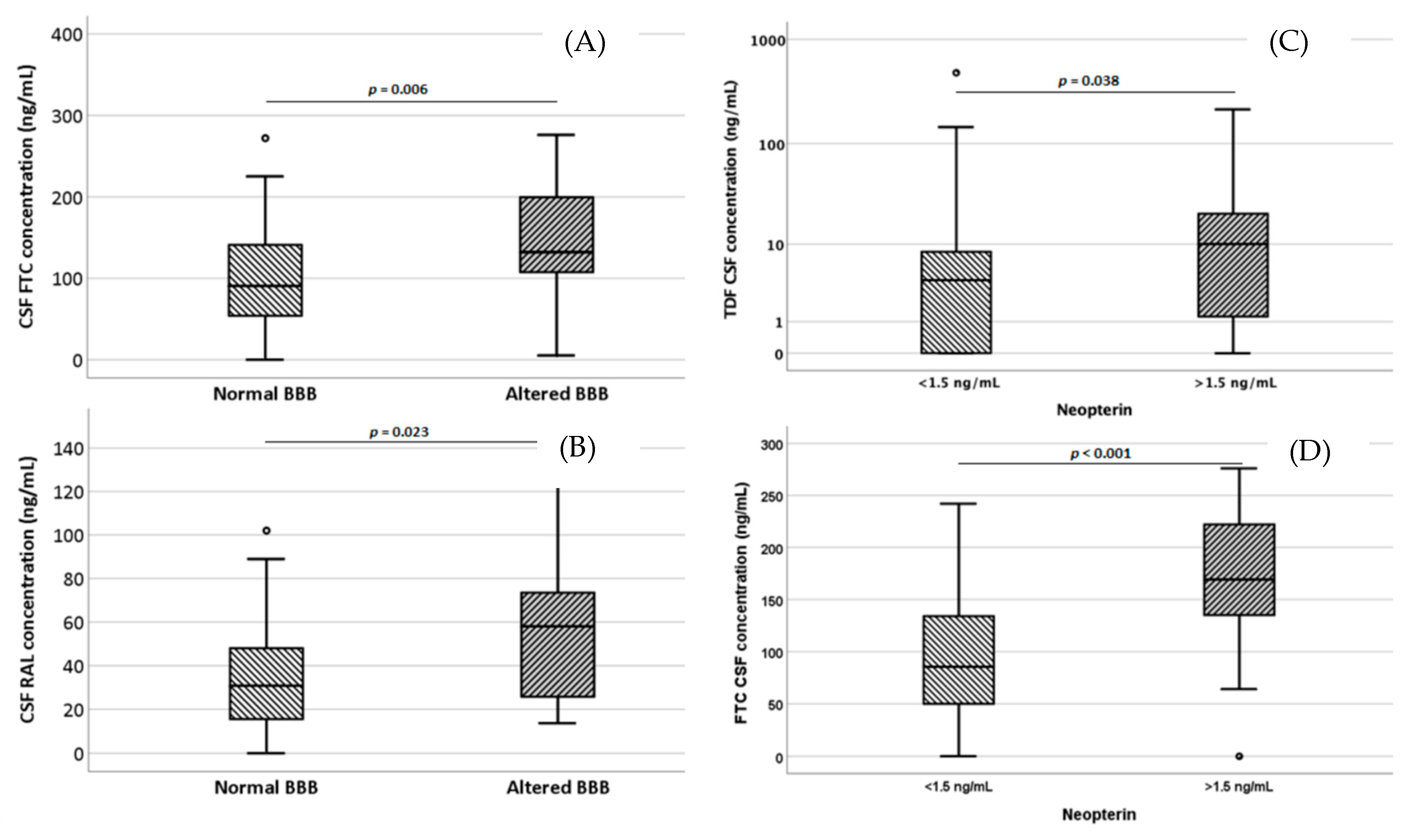 Diagnostics 13 00295 g003 Diagnostics 13 00295 g003