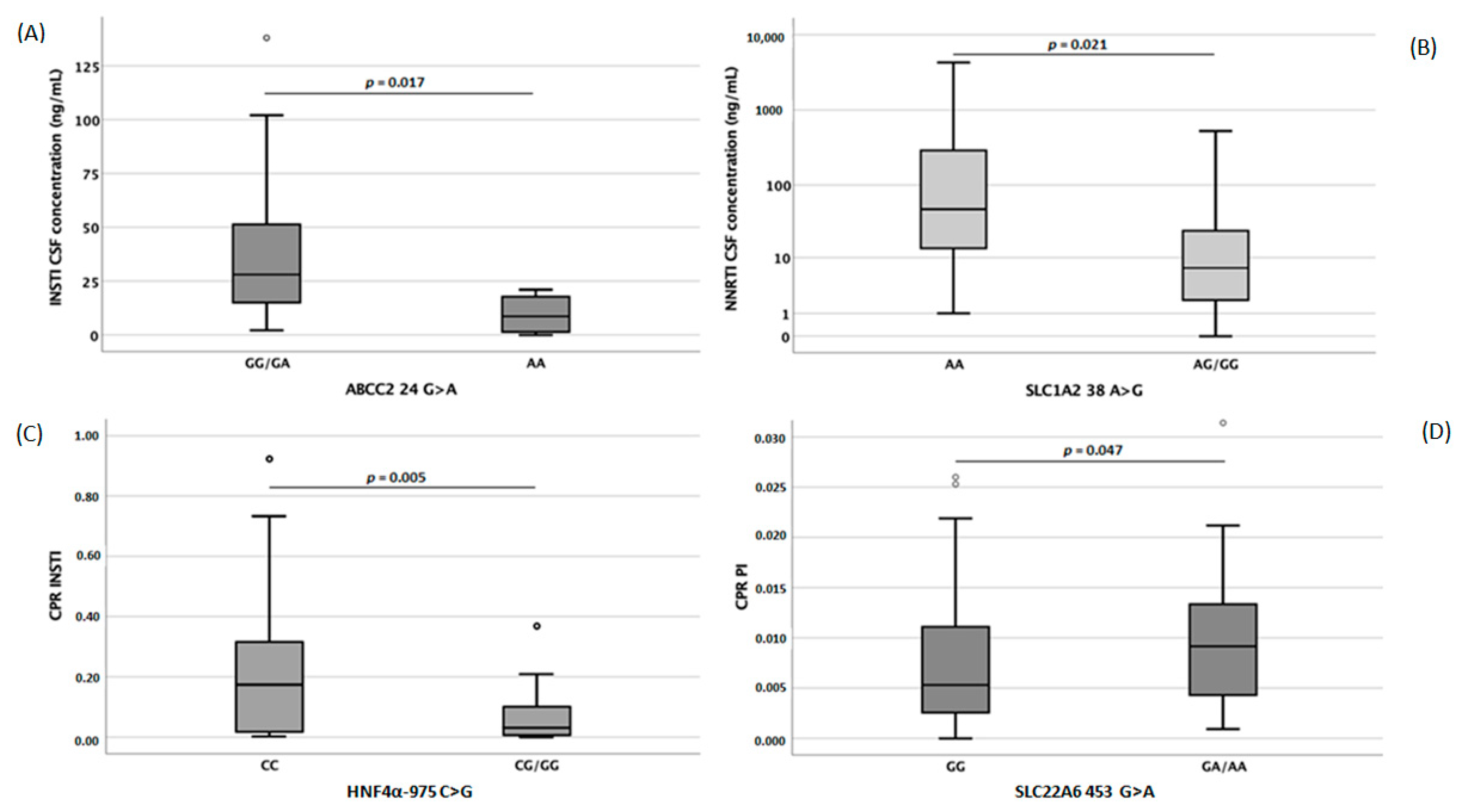 Diagnostics 13 00295 g004 Diagnostics 13 00295 g004