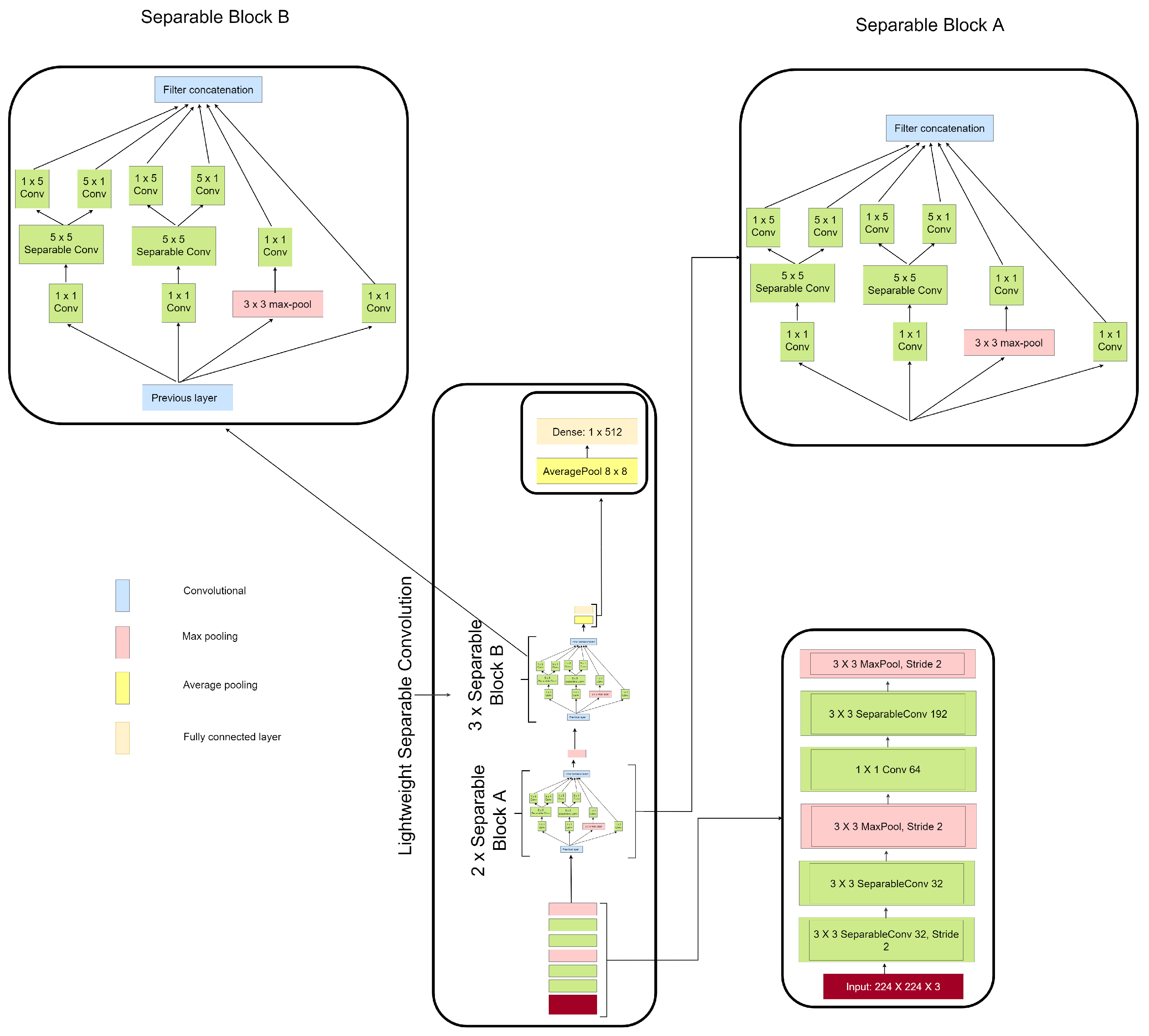 Diagnostics 13 00299 g003