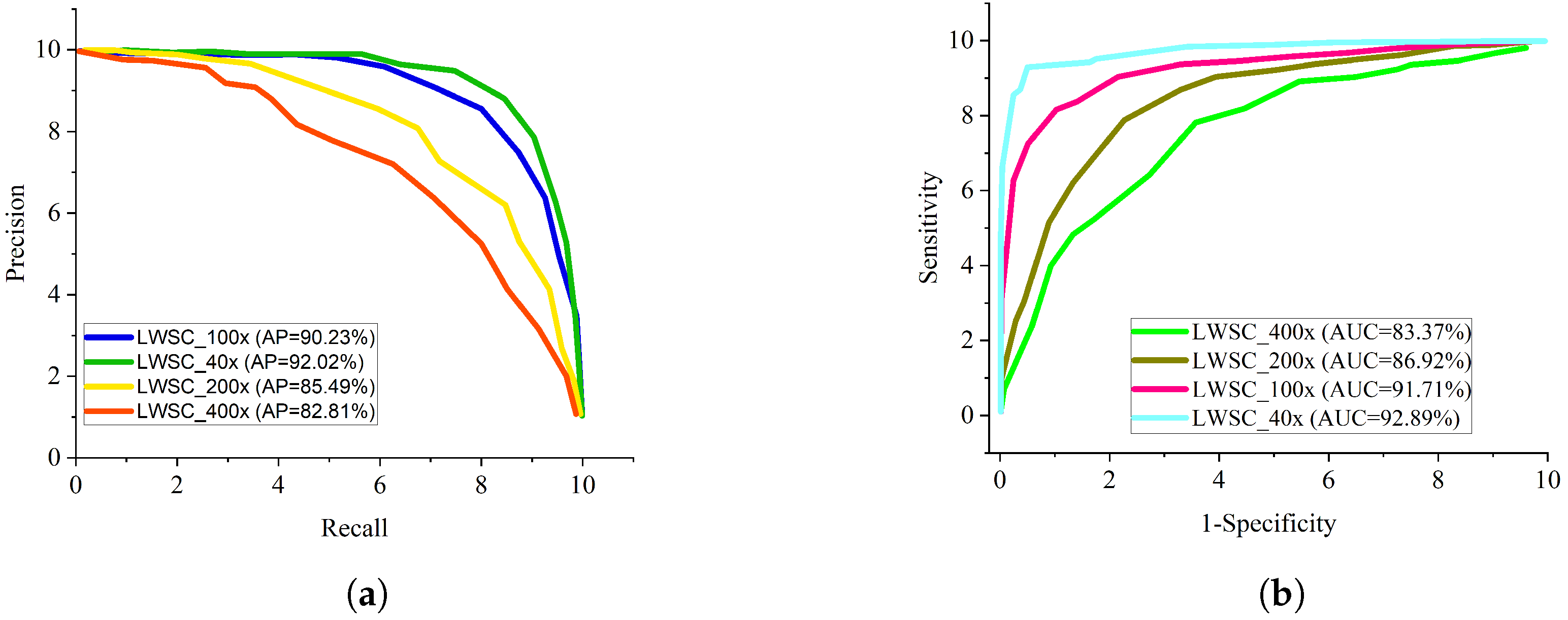 Diagnostics 13 00299 g005