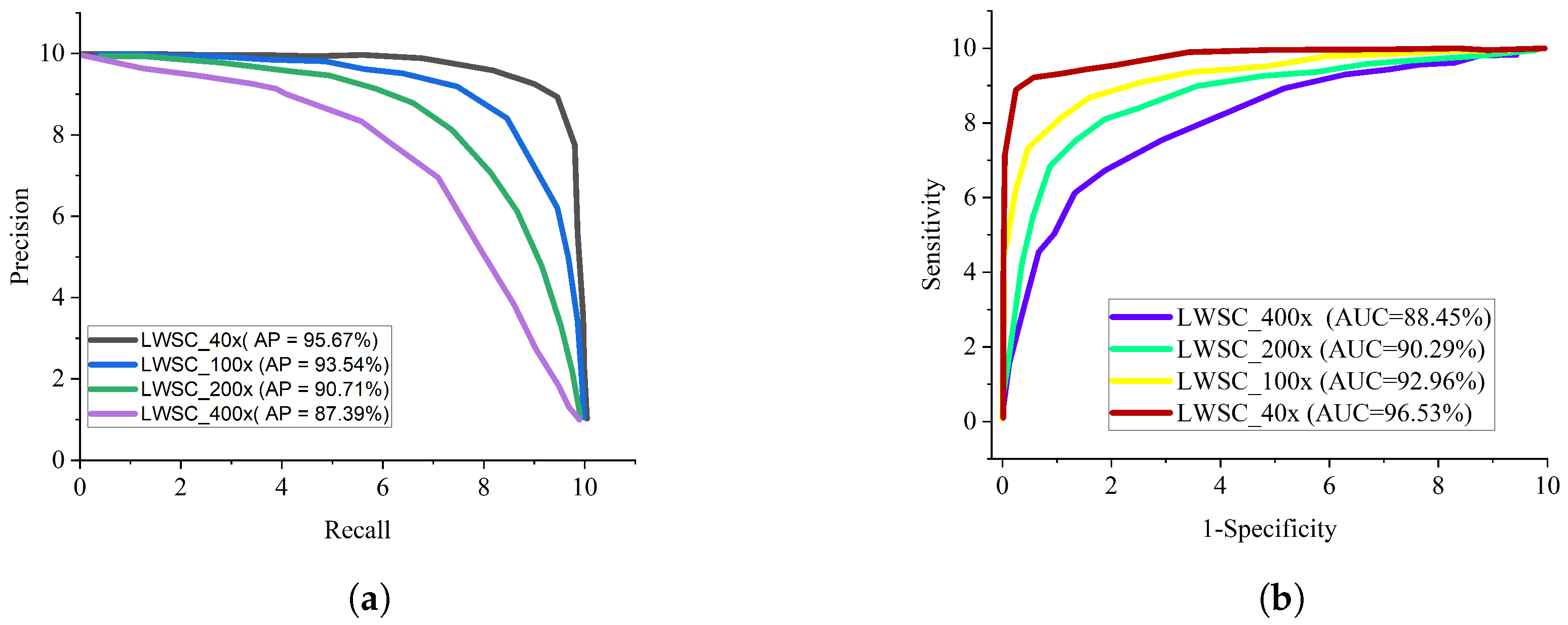 Diagnostics 13 00299 g006