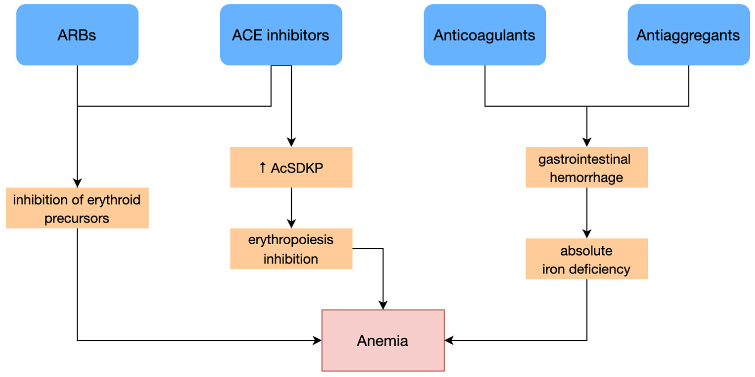 Diagnostics 13 00304 g001 Diagnostics 13 00304 g001