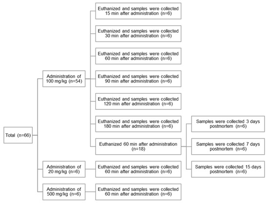 Diagnostics 13 00311 g001 Diagnostics 13 00311 g001