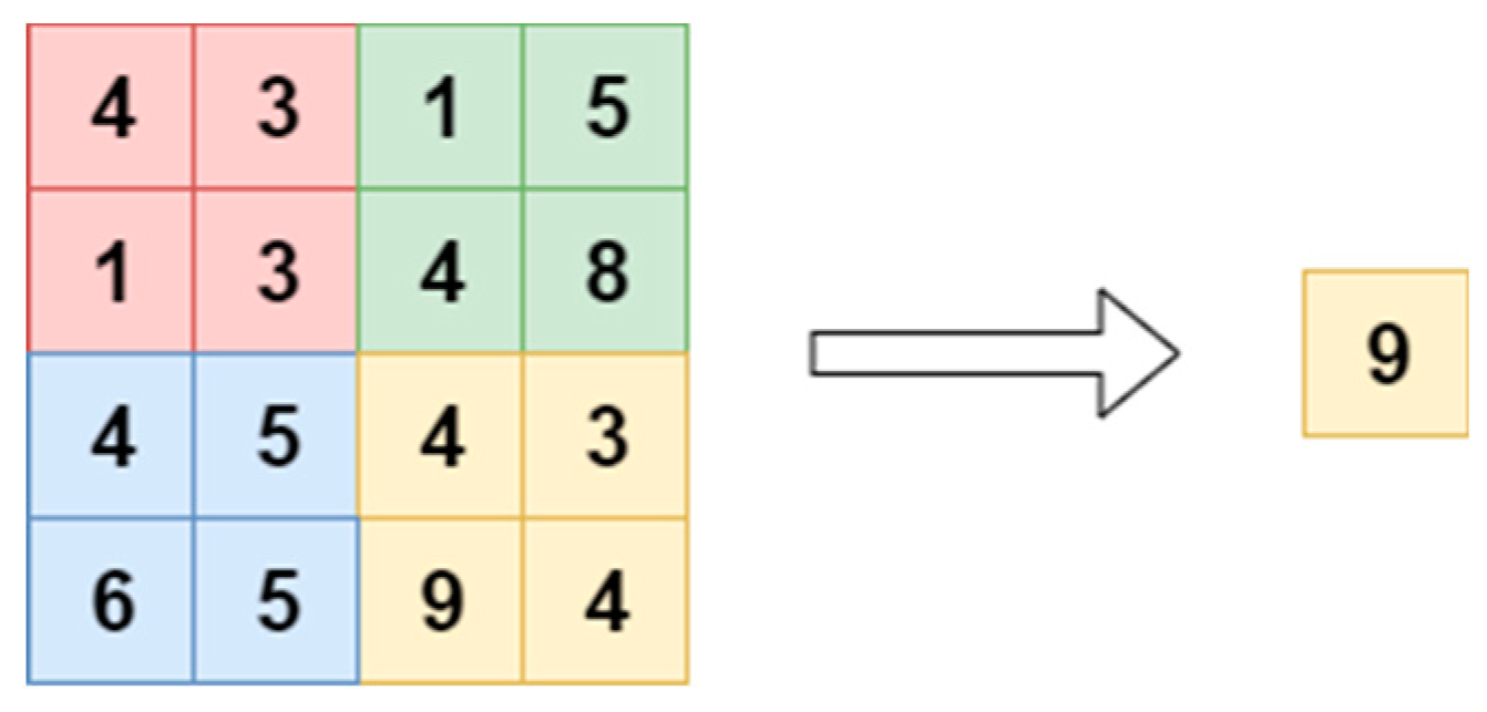 Diagnostics 13 00312 g003