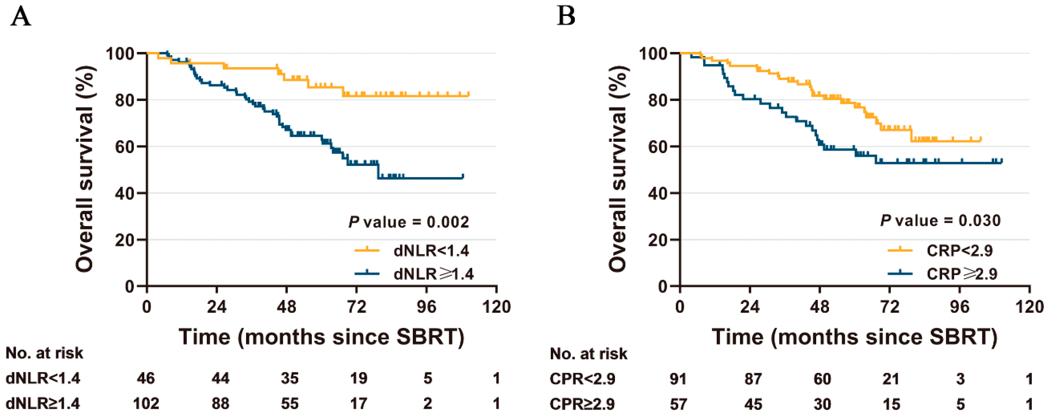 Diagnostics 13 00313 g002 Diagnostics 13 00313 g002