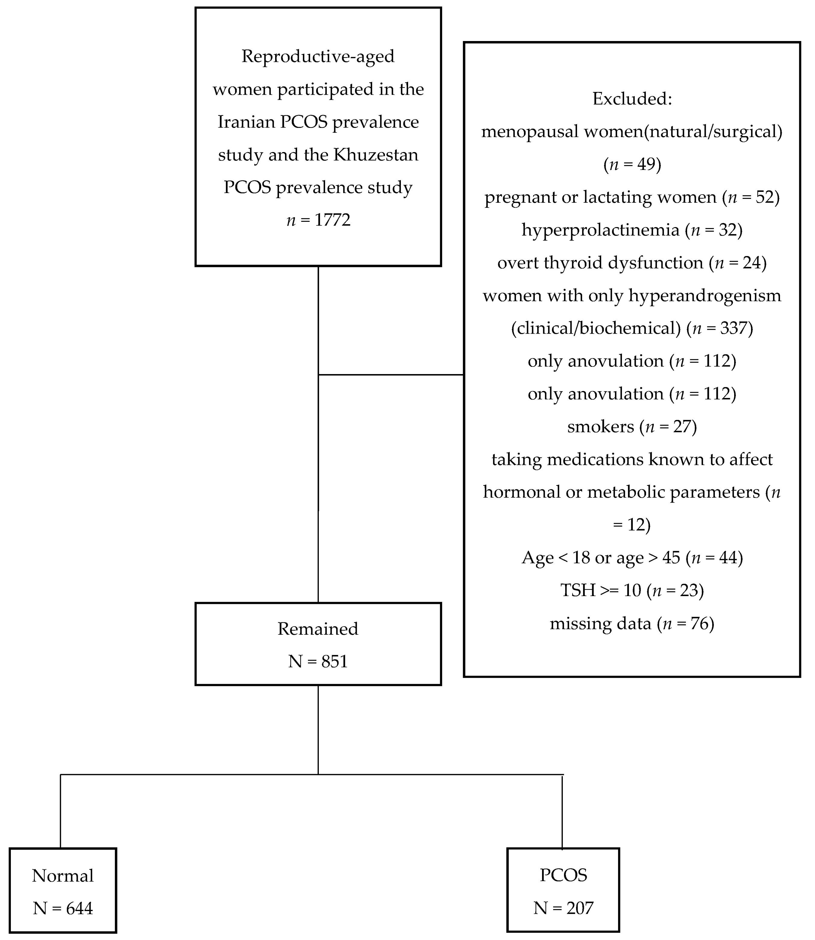 Diagnostics 13 00316 g001