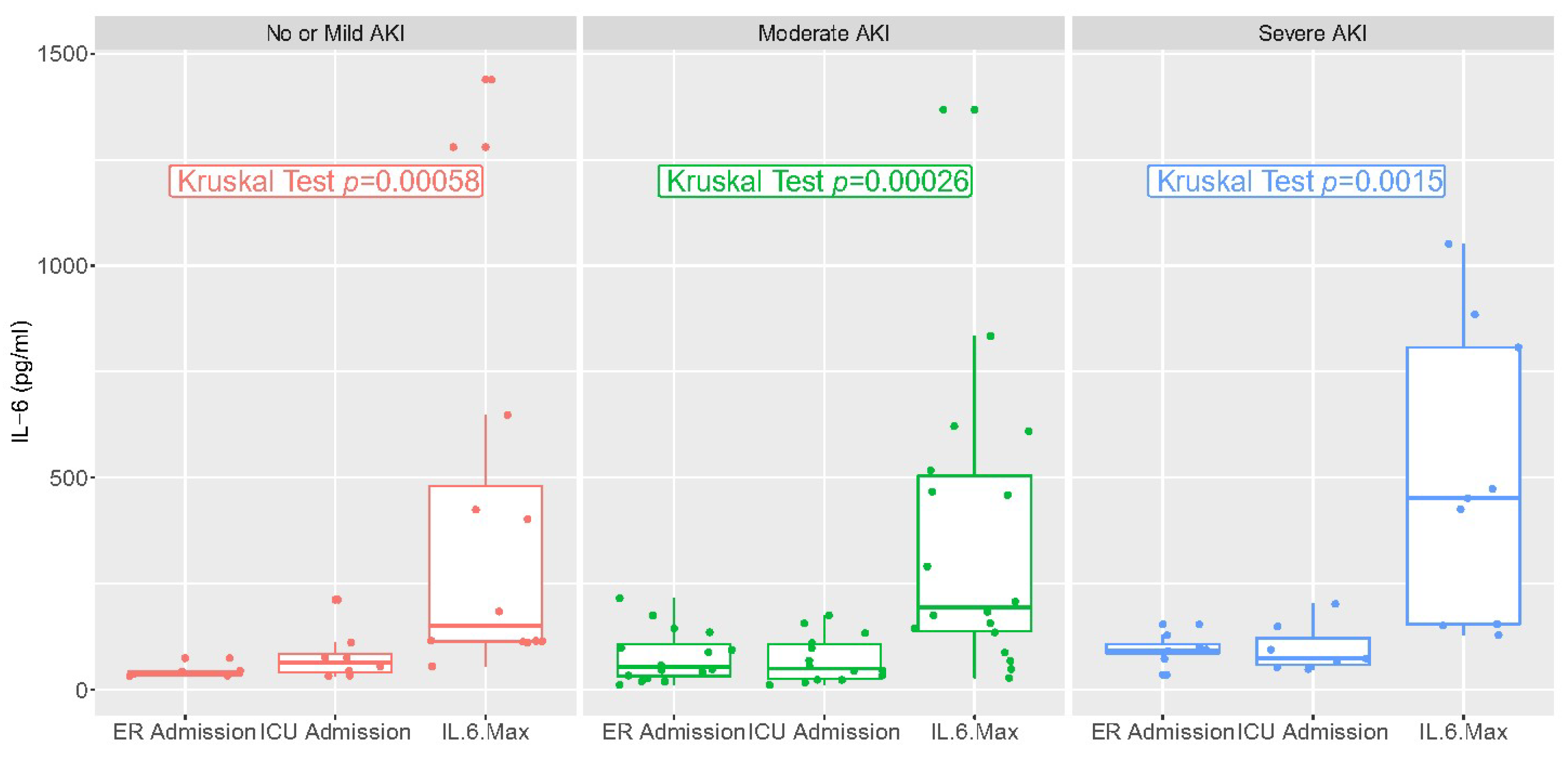 Diagnostics 13 00317 g002