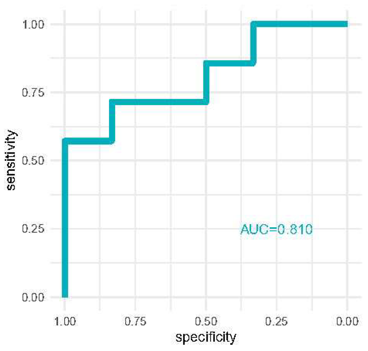 Diagnostics 13 00317 g003