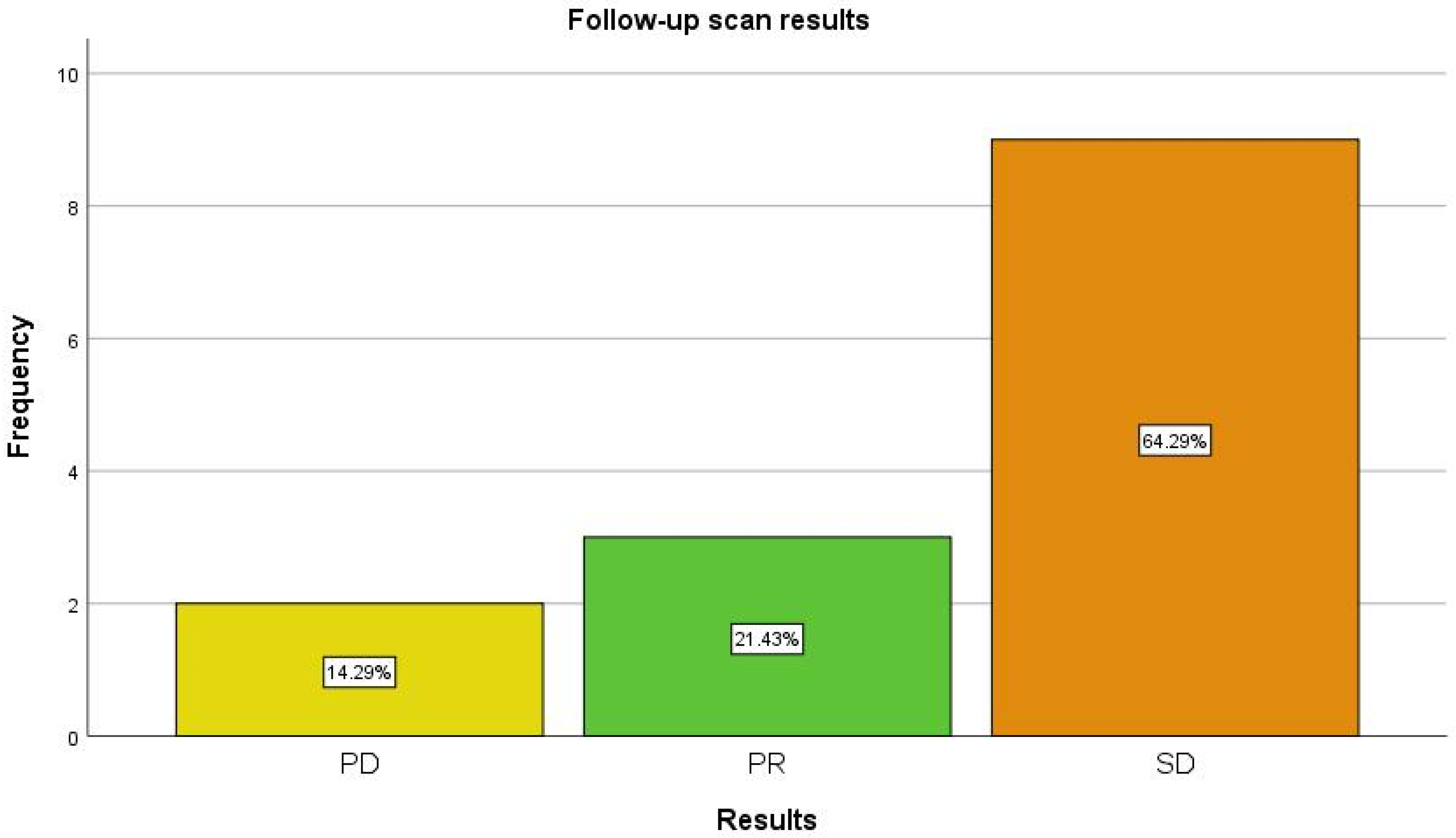 Diagnostics 13 00318 g002