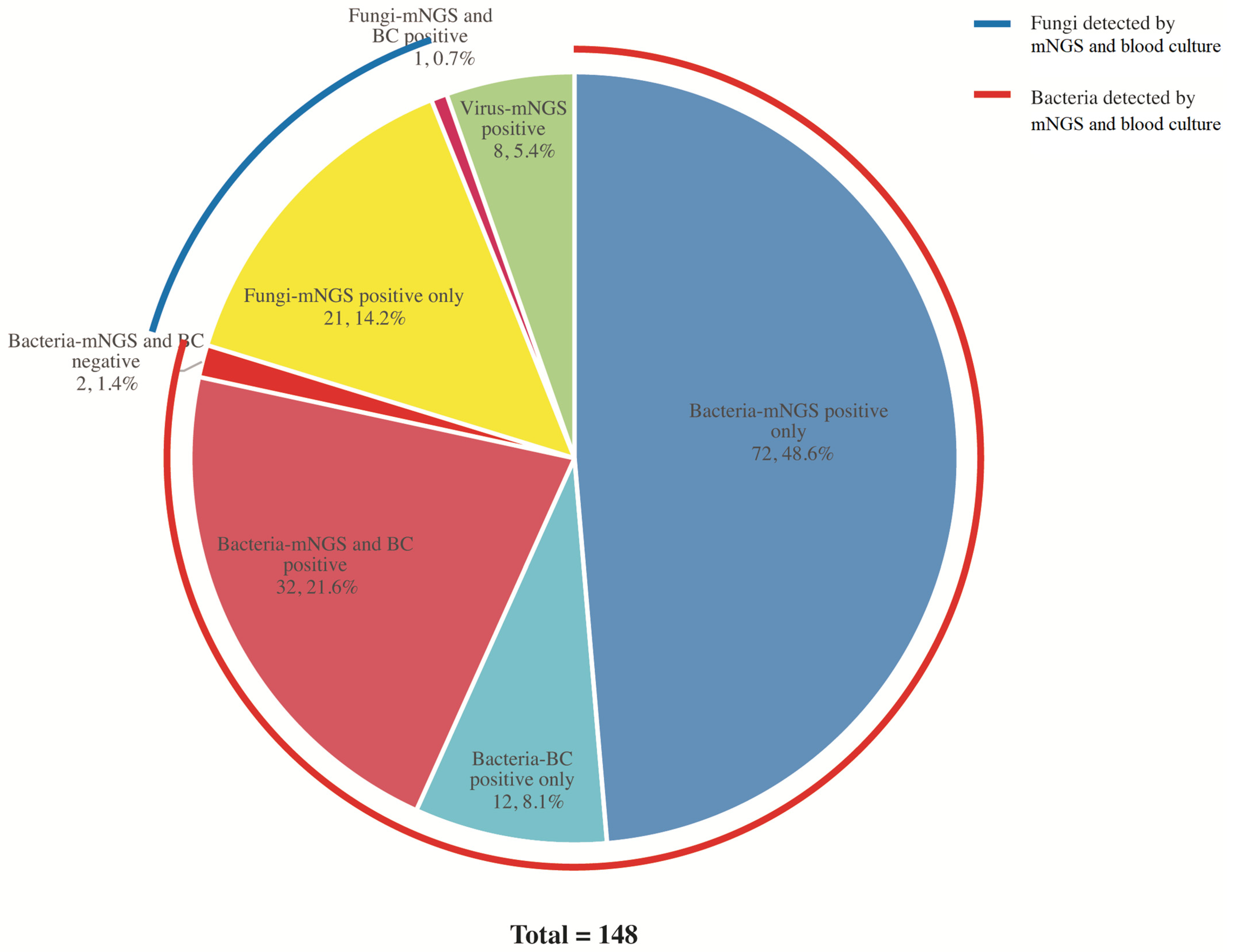 Diagnostics 13 00323 g001 Diagnostics 13 00323 g001