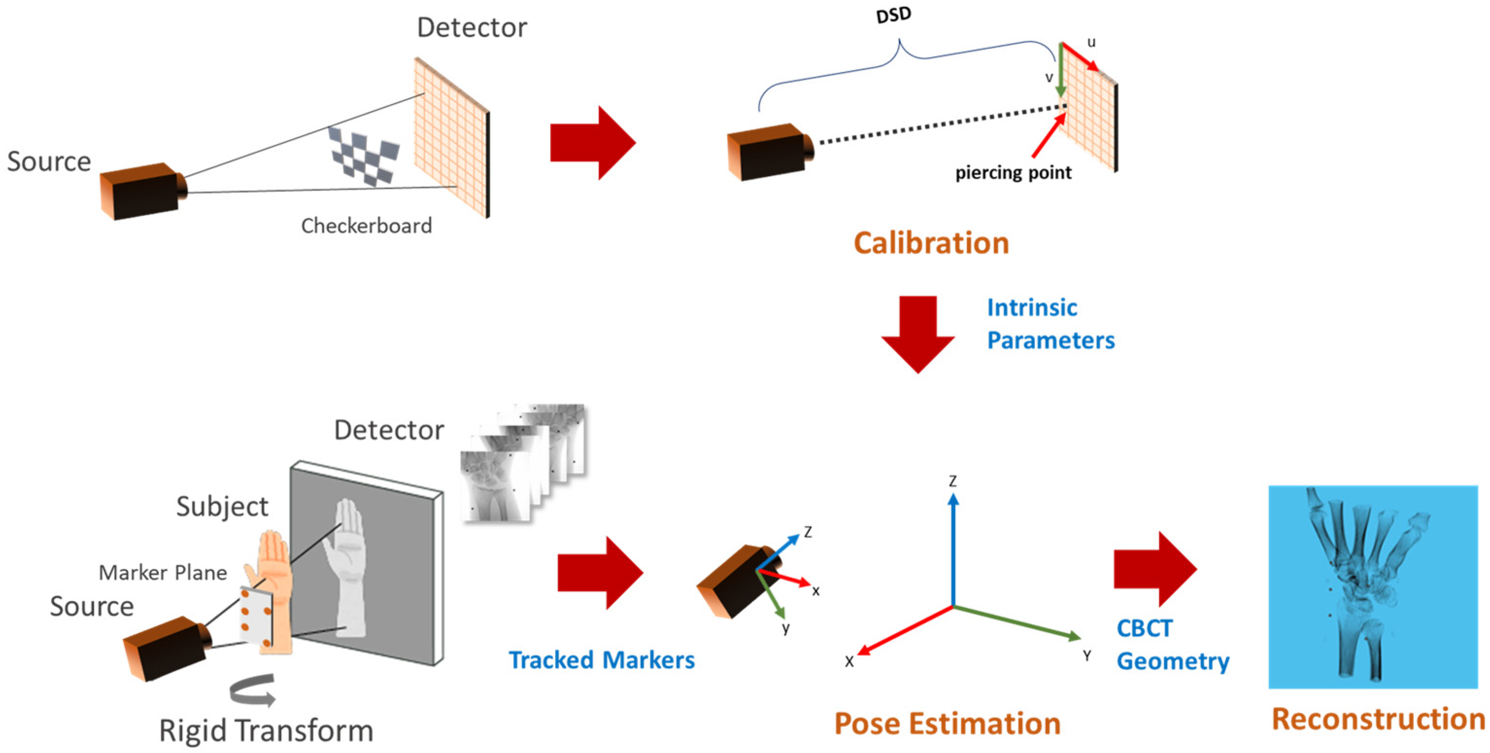 Diagnostics 13 00330 g001