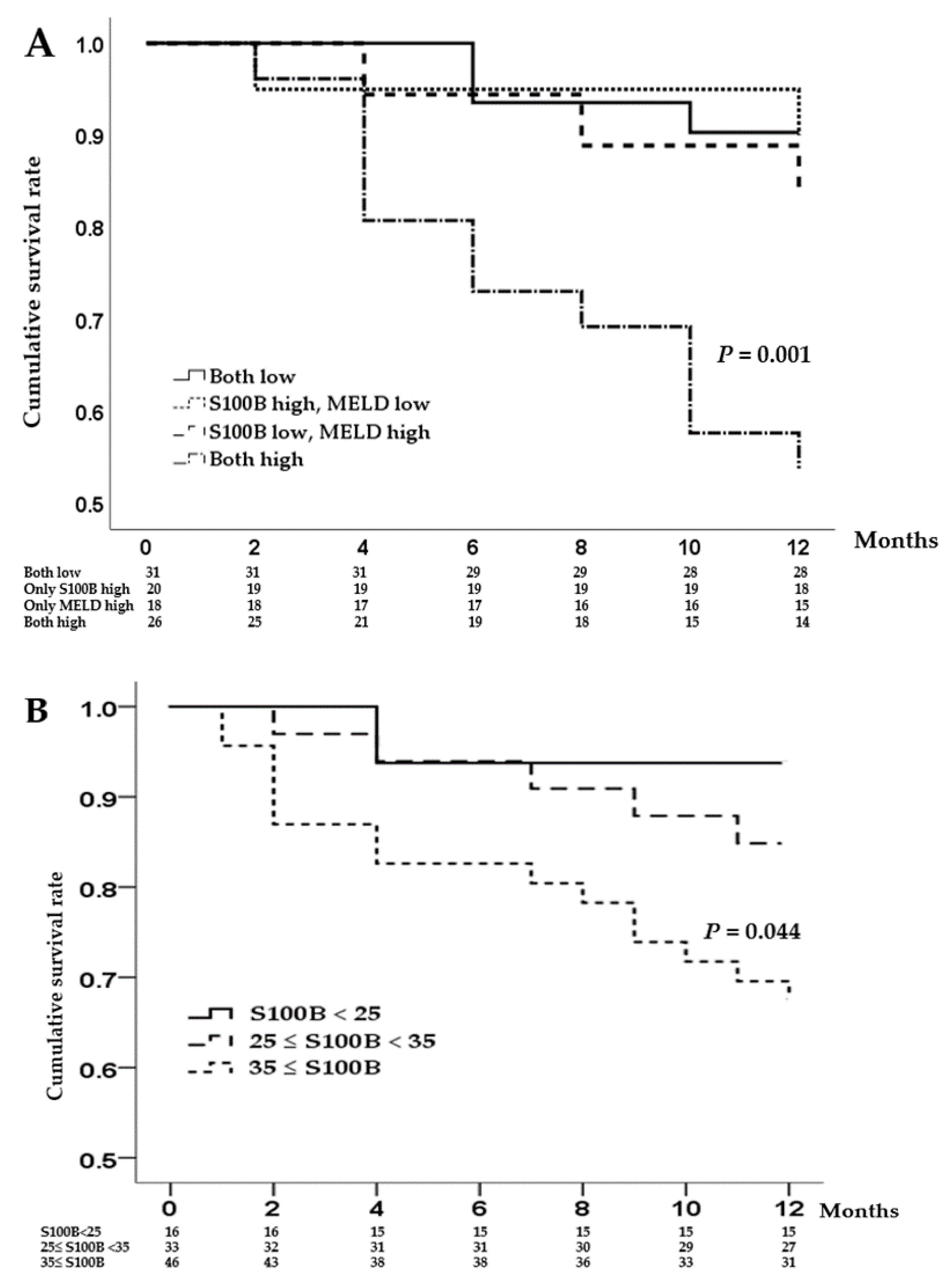 Diagnostics 13 00333 g003