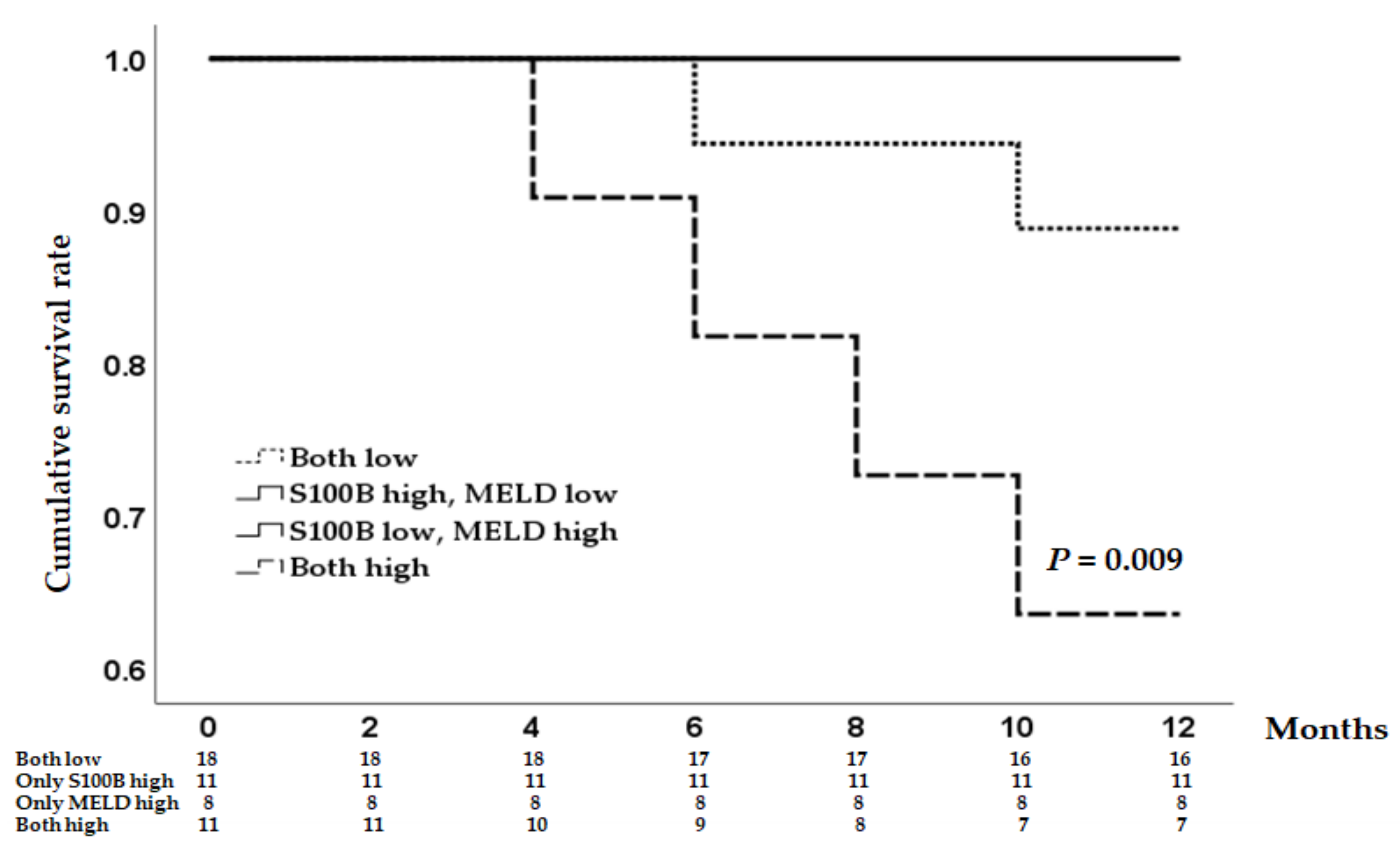 Diagnostics 13 00333 g004
