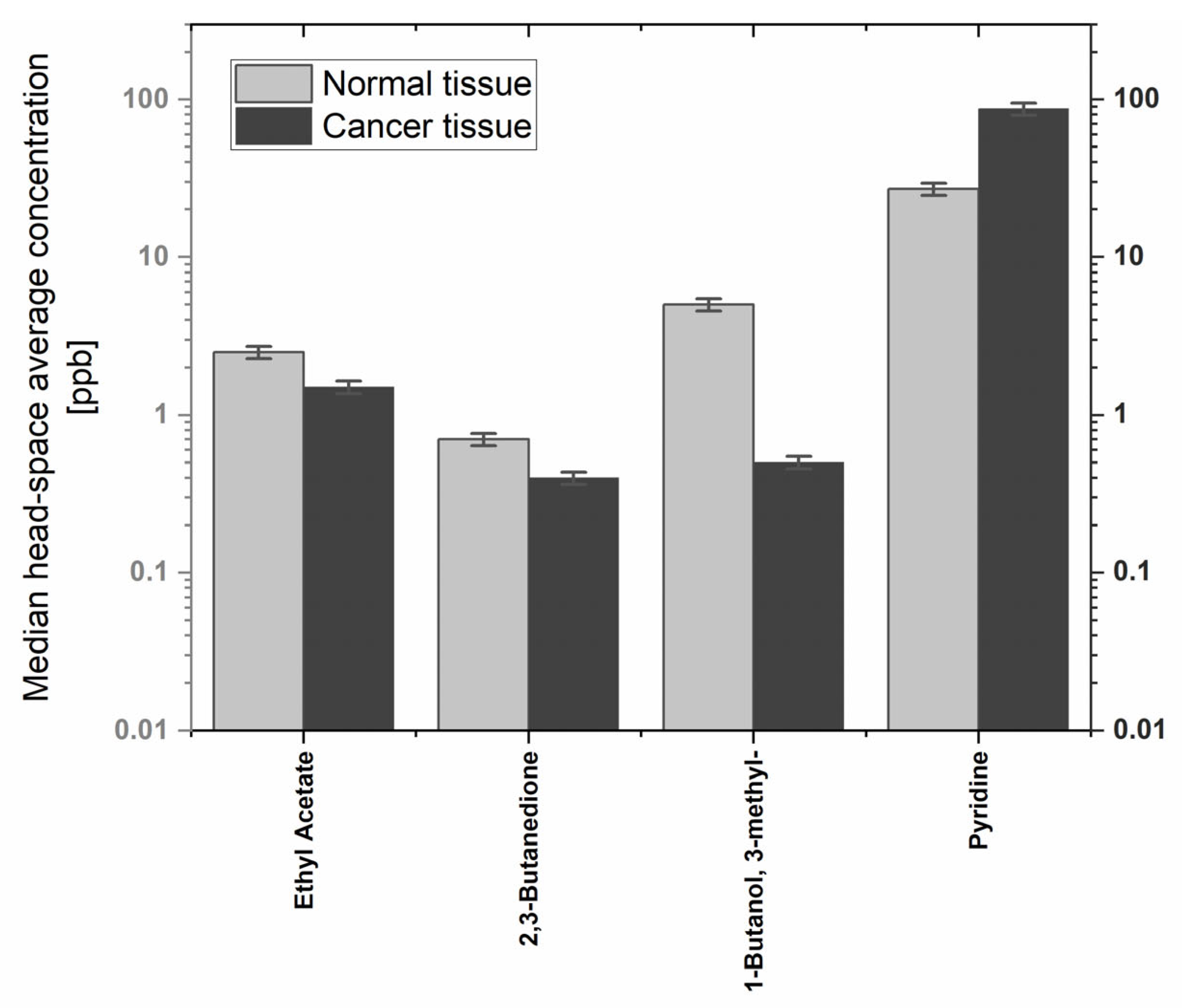 Diagnostics 13 00335 g003