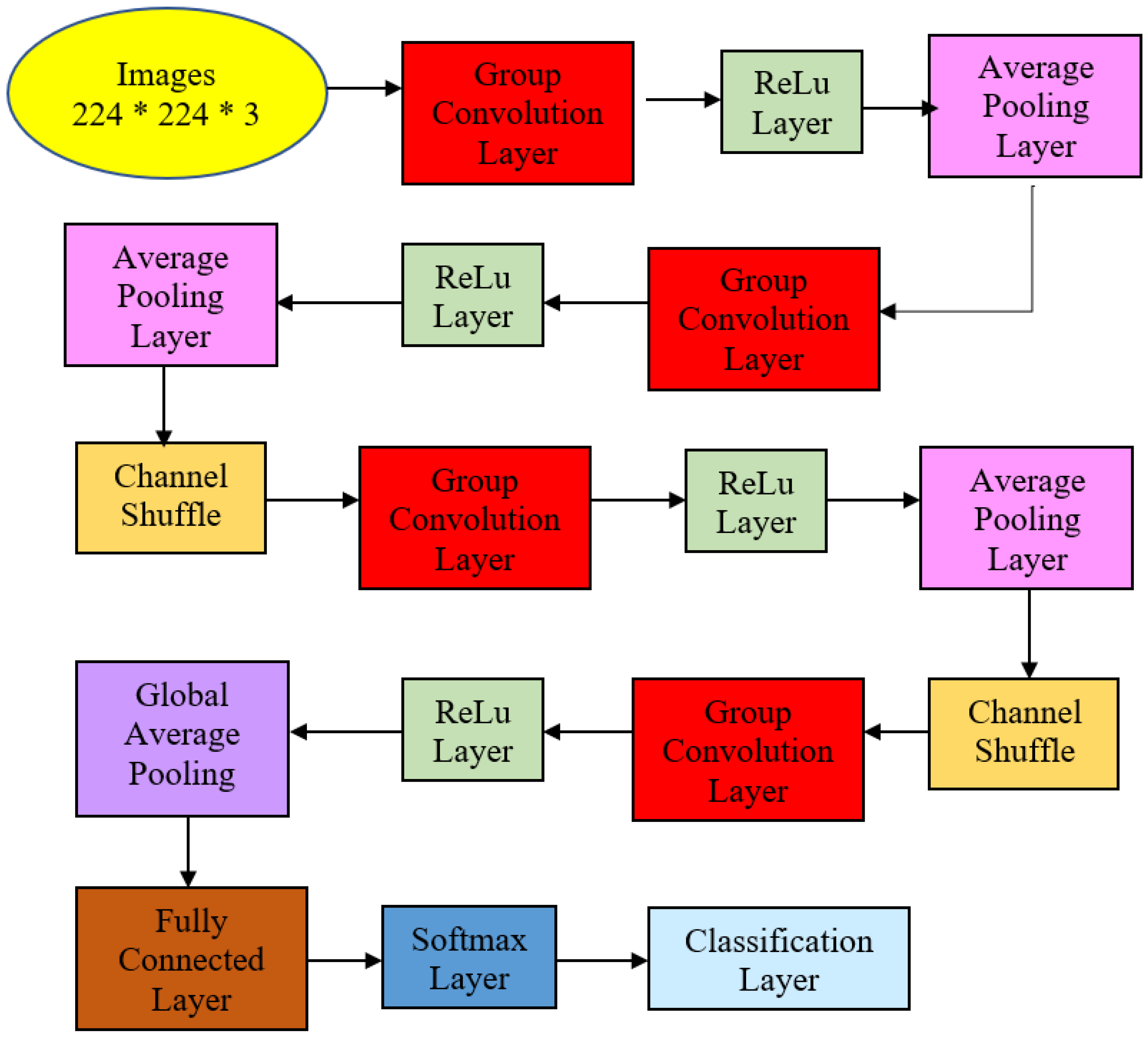 Diagnostics 13 00336 g005