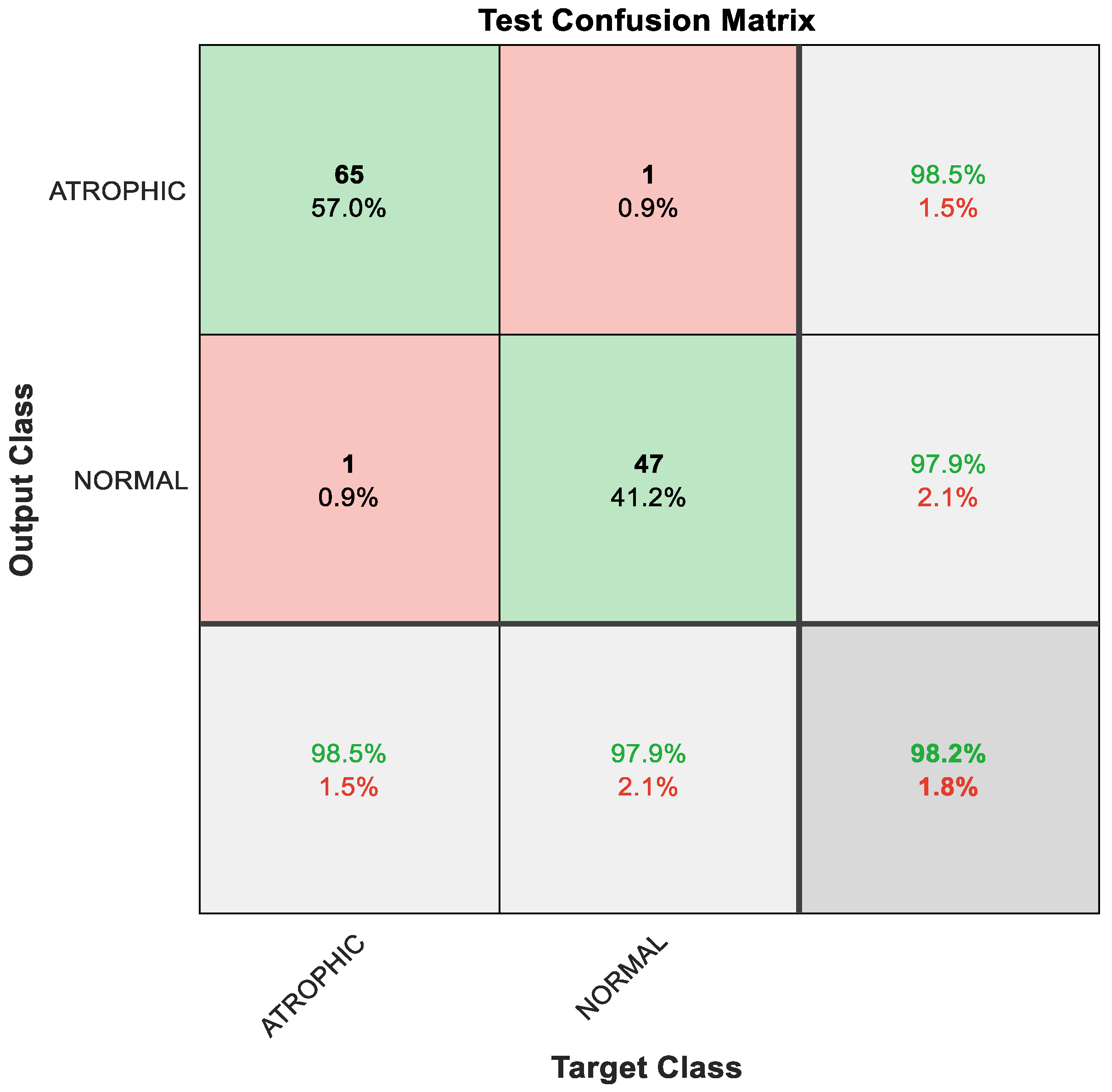 Diagnostics 13 00336 g007