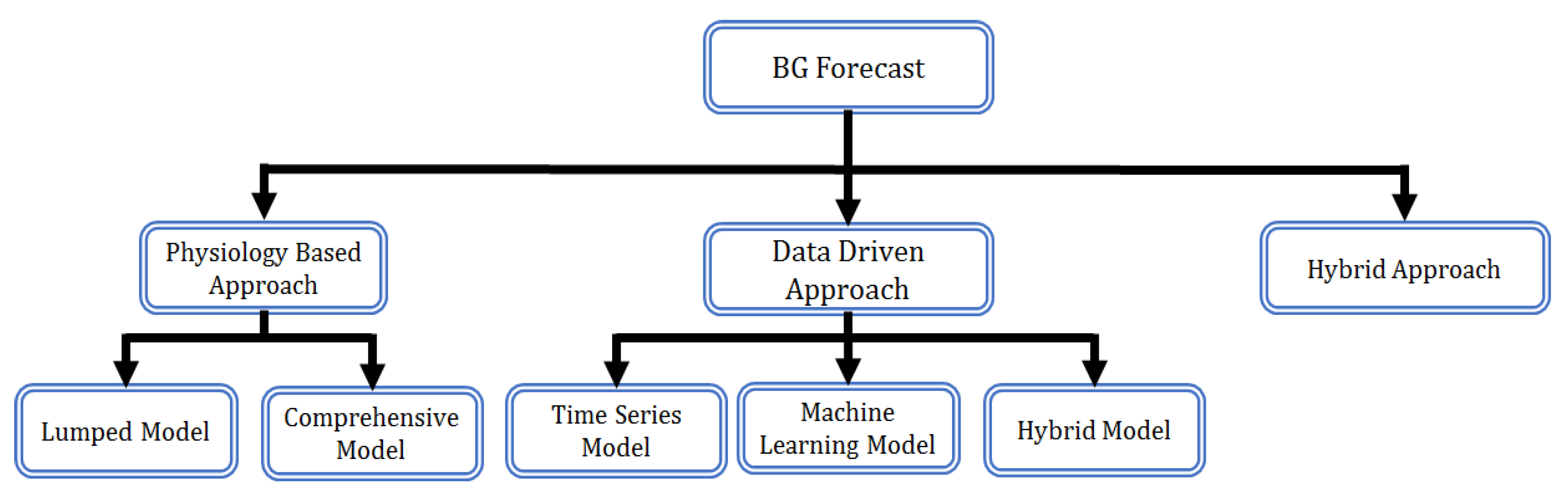 Diagnostics 13 00340 g001