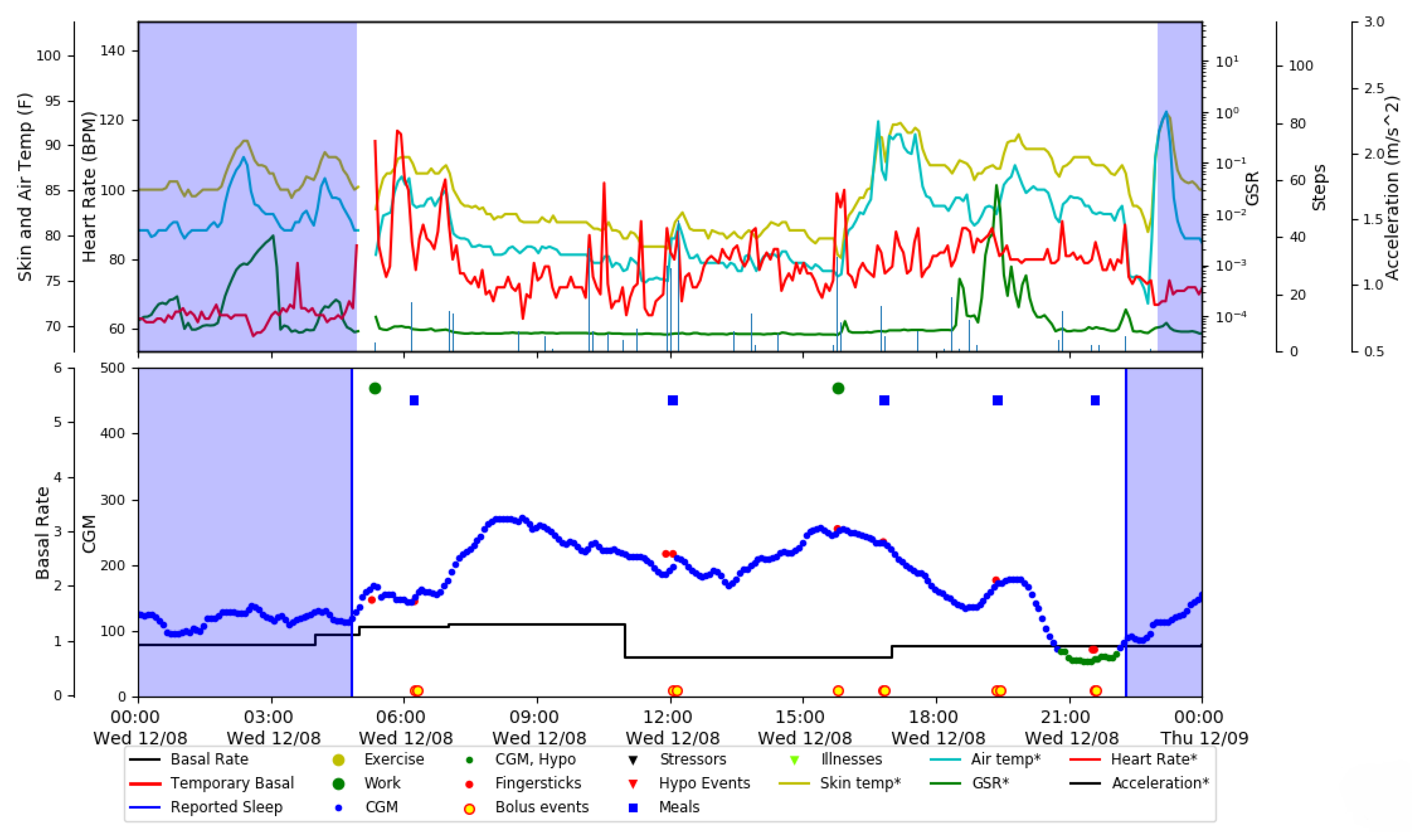 Diagnostics 13 00340 g002
