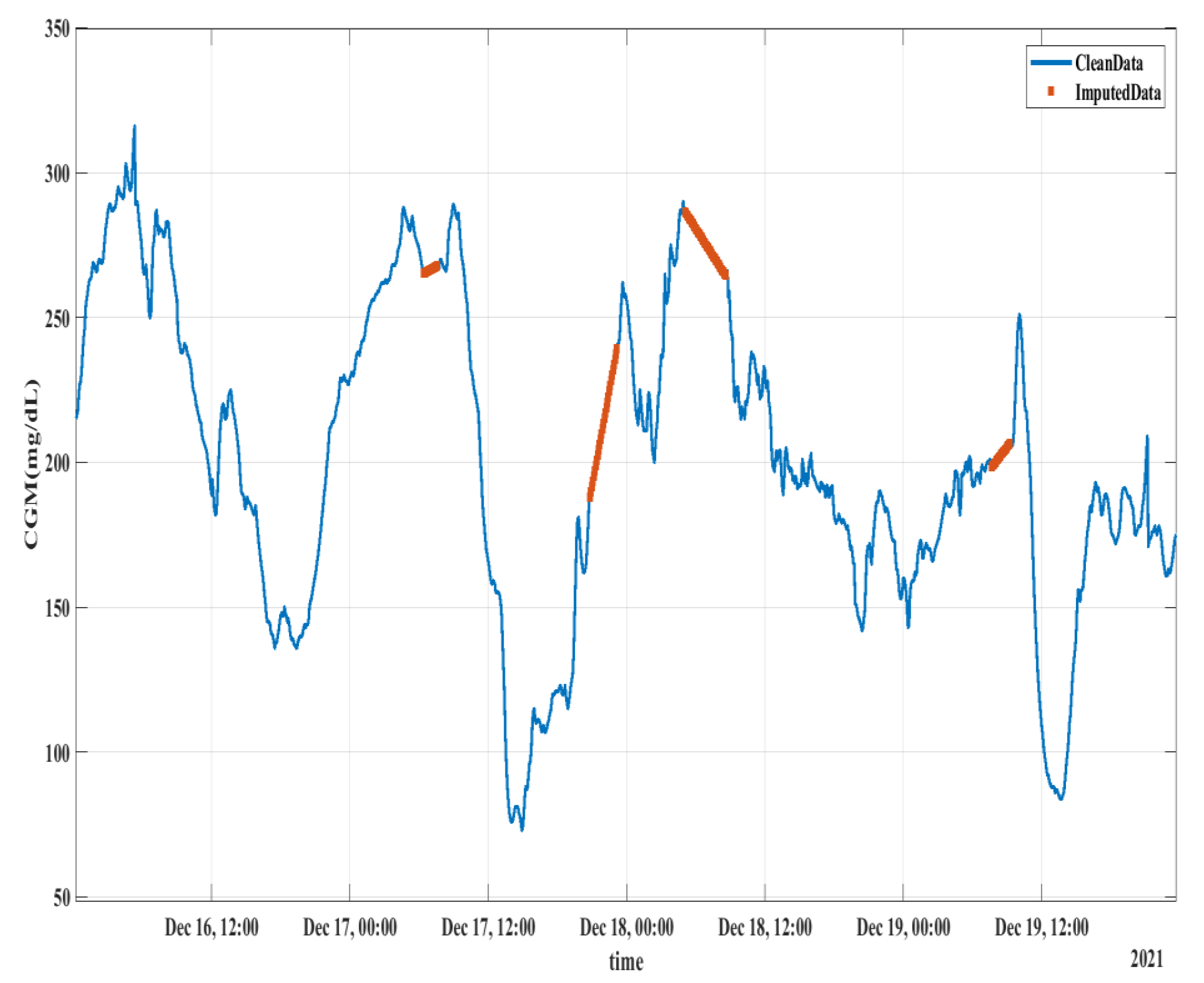 Diagnostics 13 00340 g003