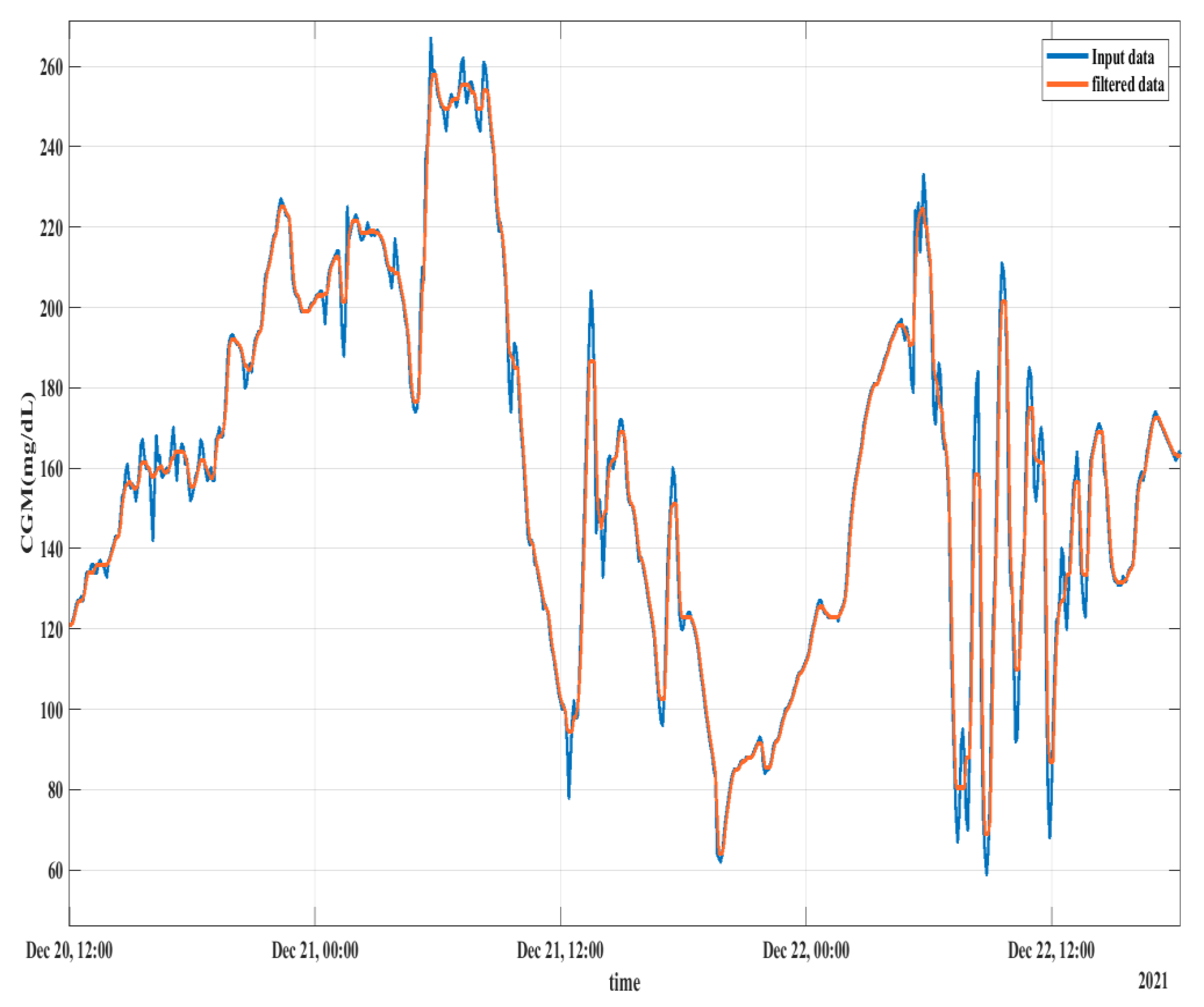 Diagnostics 13 00340 g004