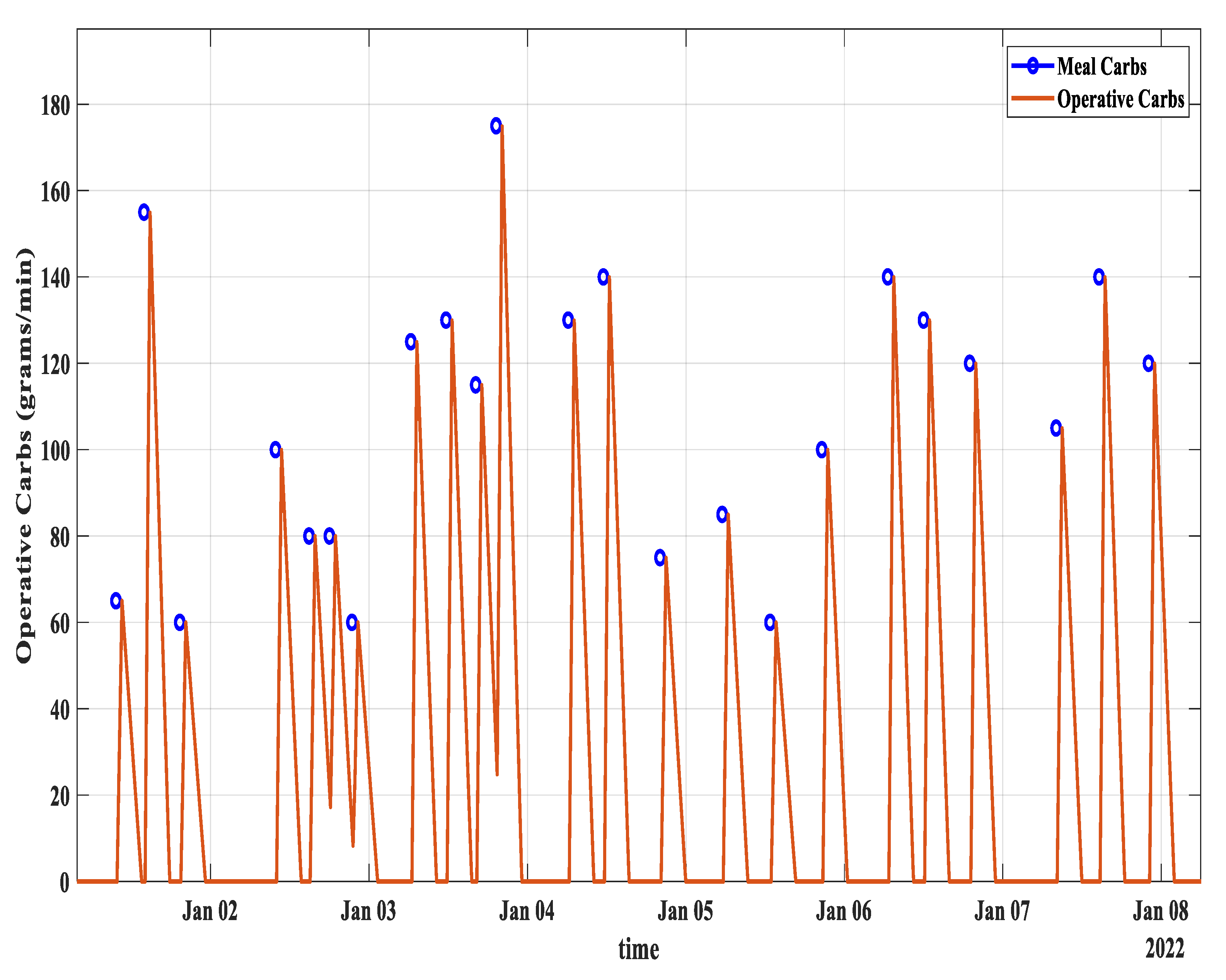 Diagnostics 13 00340 g006
