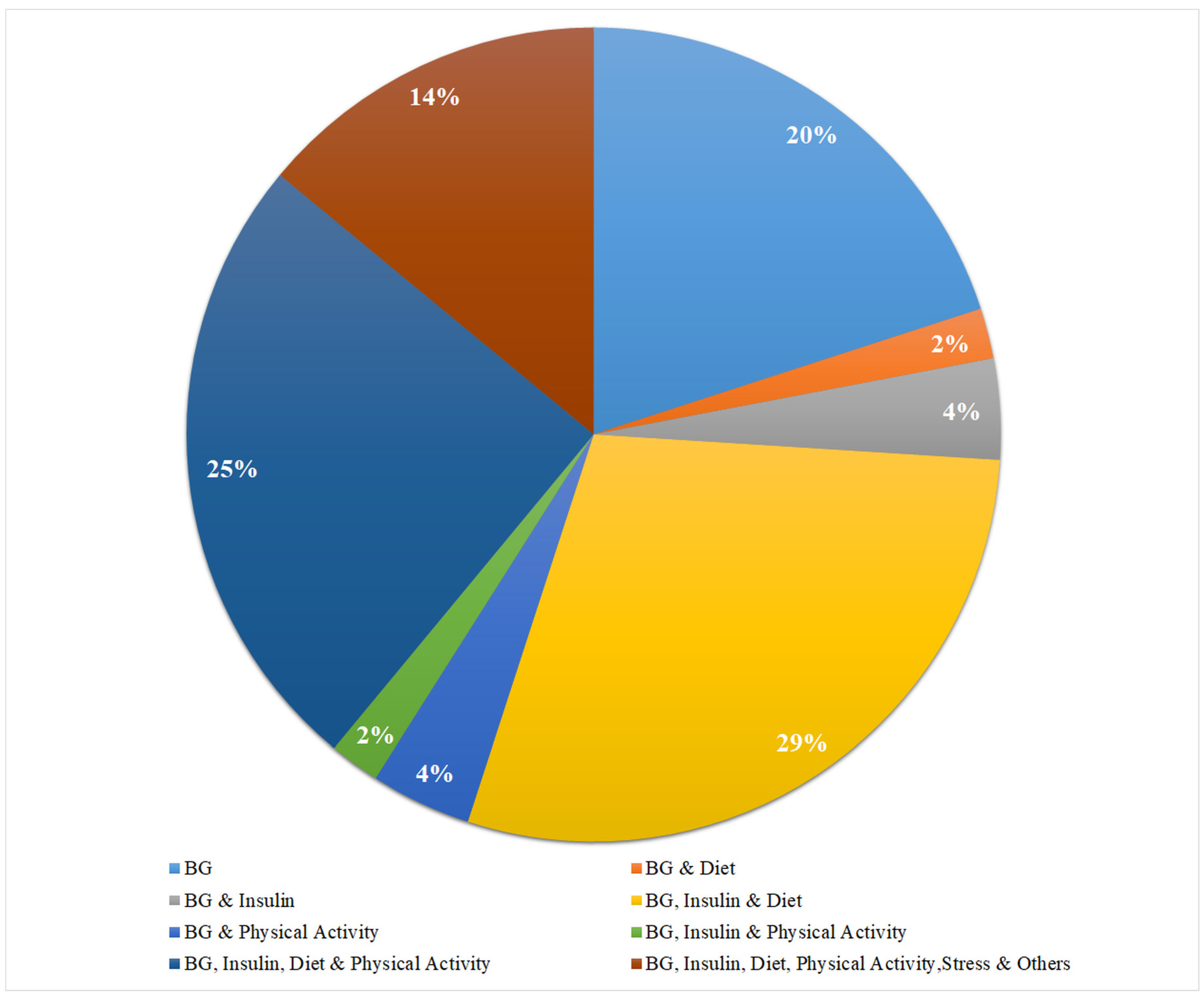 Diagnostics 13 00340 g009