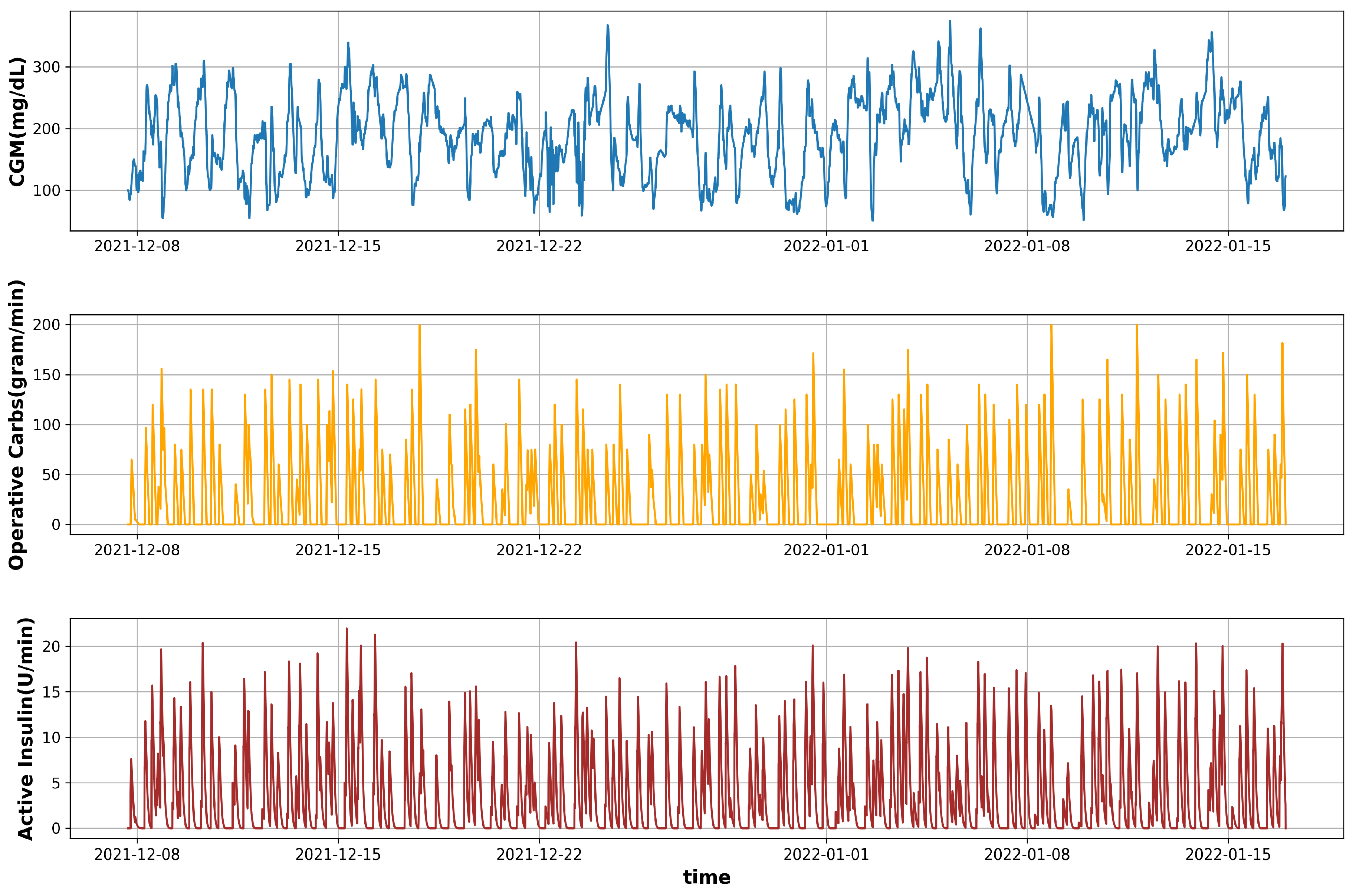 Diagnostics 13 00340 g010