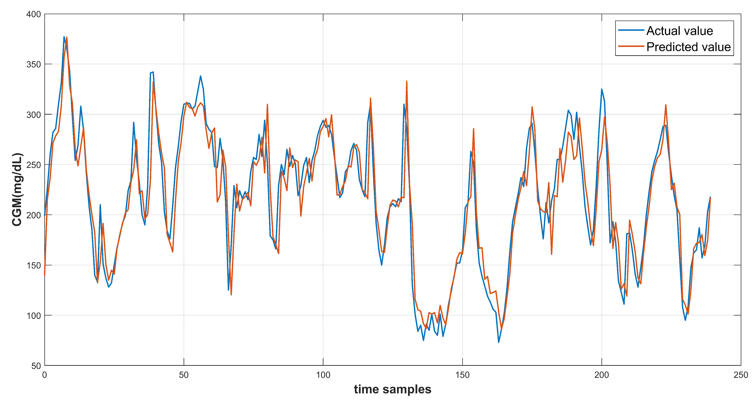 Diagnostics 13 00340 g015
