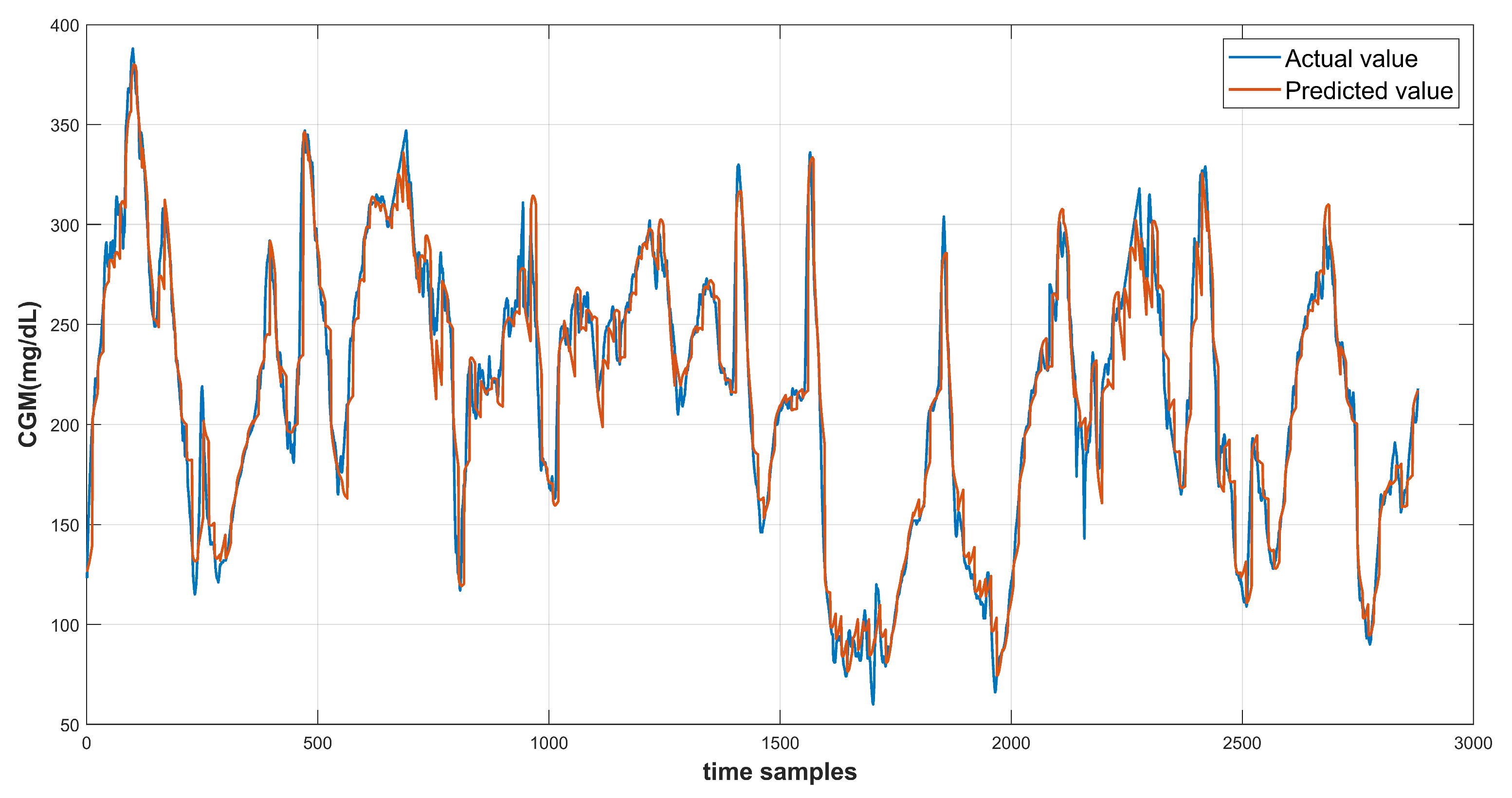 Diagnostics 13 00340 g016