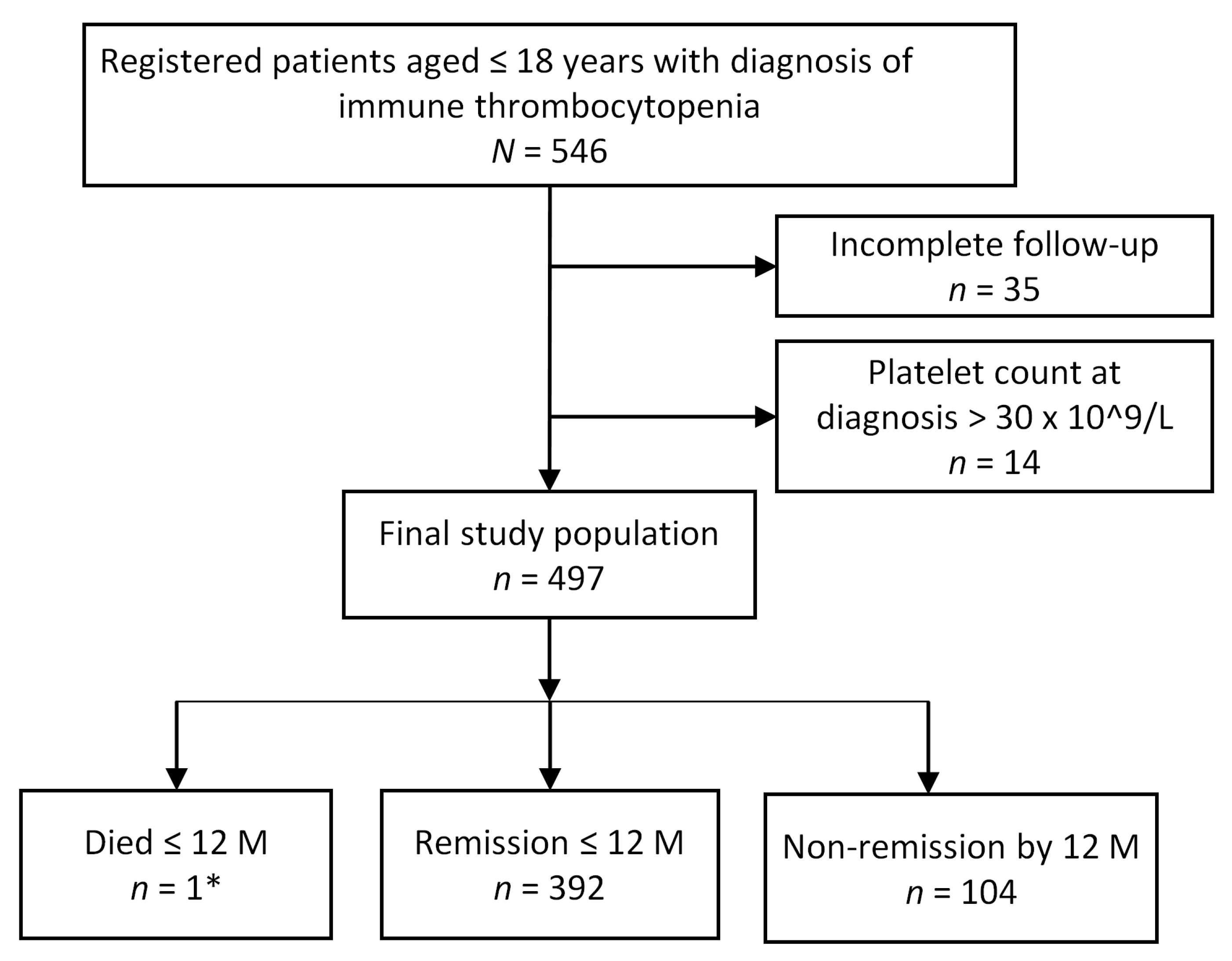 Diagnostics 13 00341 g001