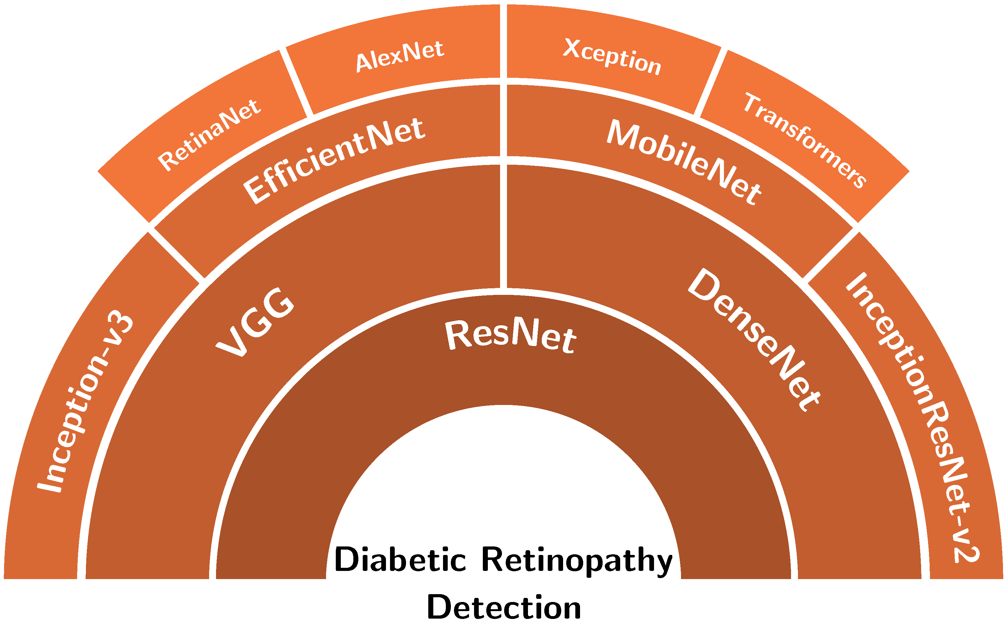 Diagnostics 13 00345 g003