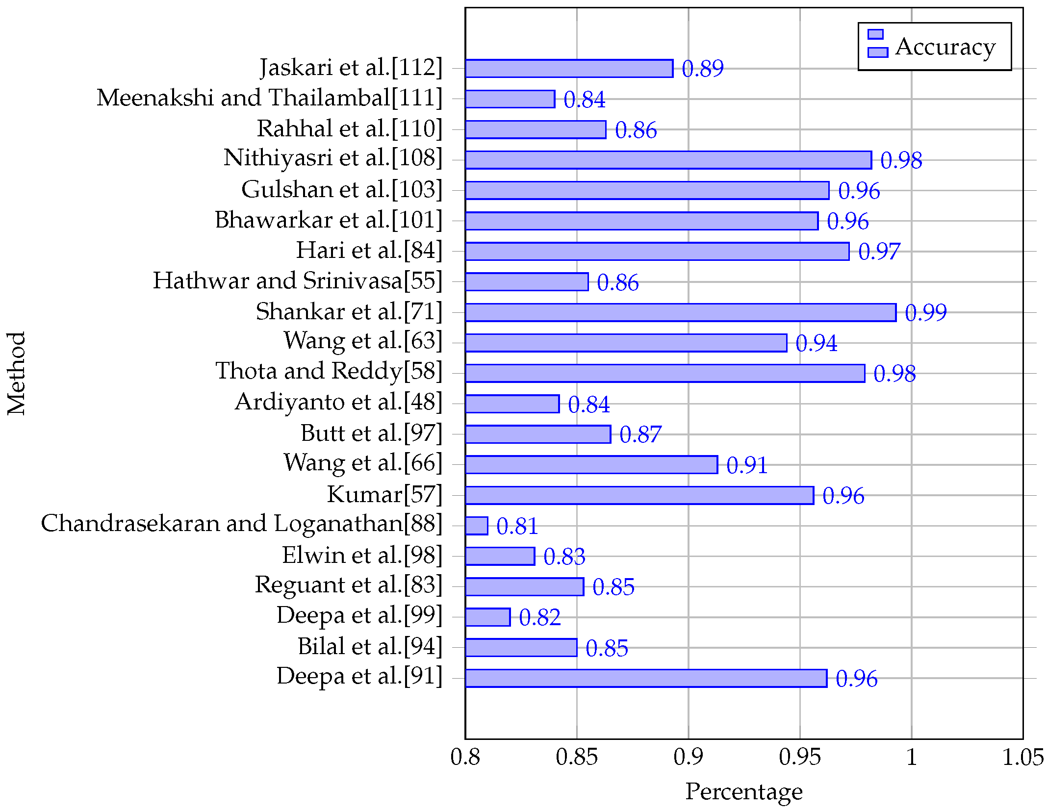 Diagnostics 13 00345 g005