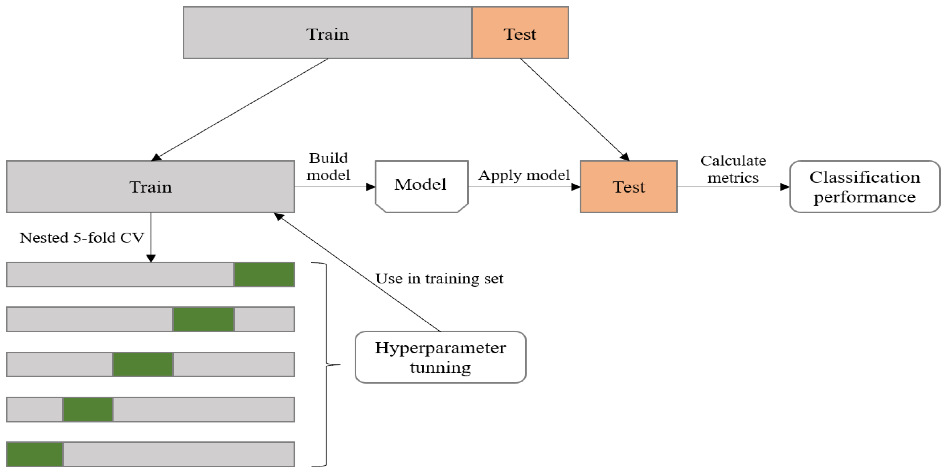 Diagnostics 13 00346 g002 Diagnostics 13 00346 g002