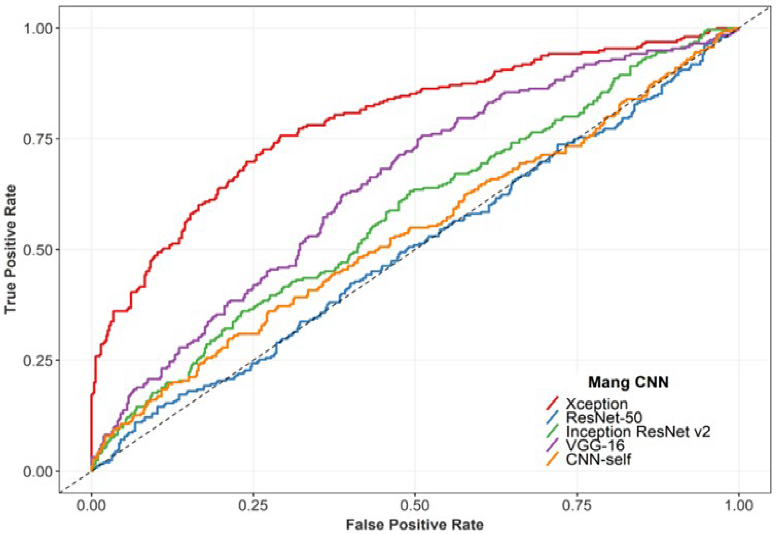 Diagnostics 13 00346 g003 Diagnostics 13 00346 g003